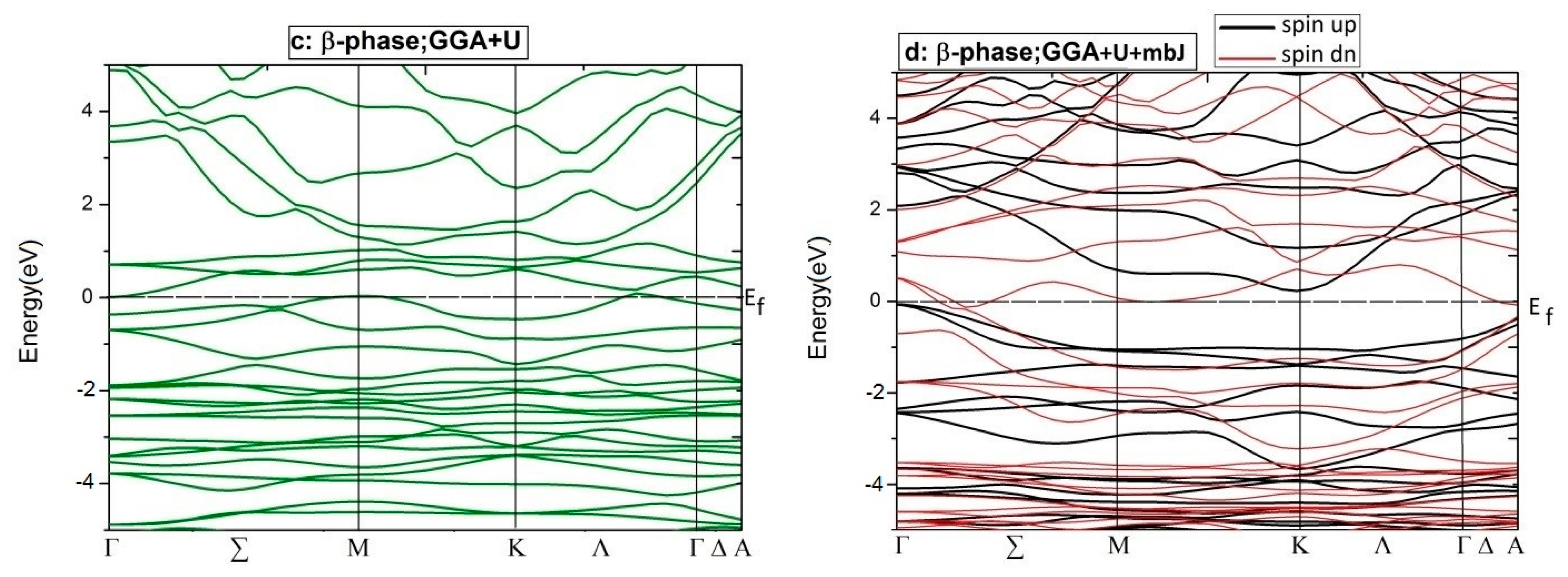Metals 13 00582 g006b