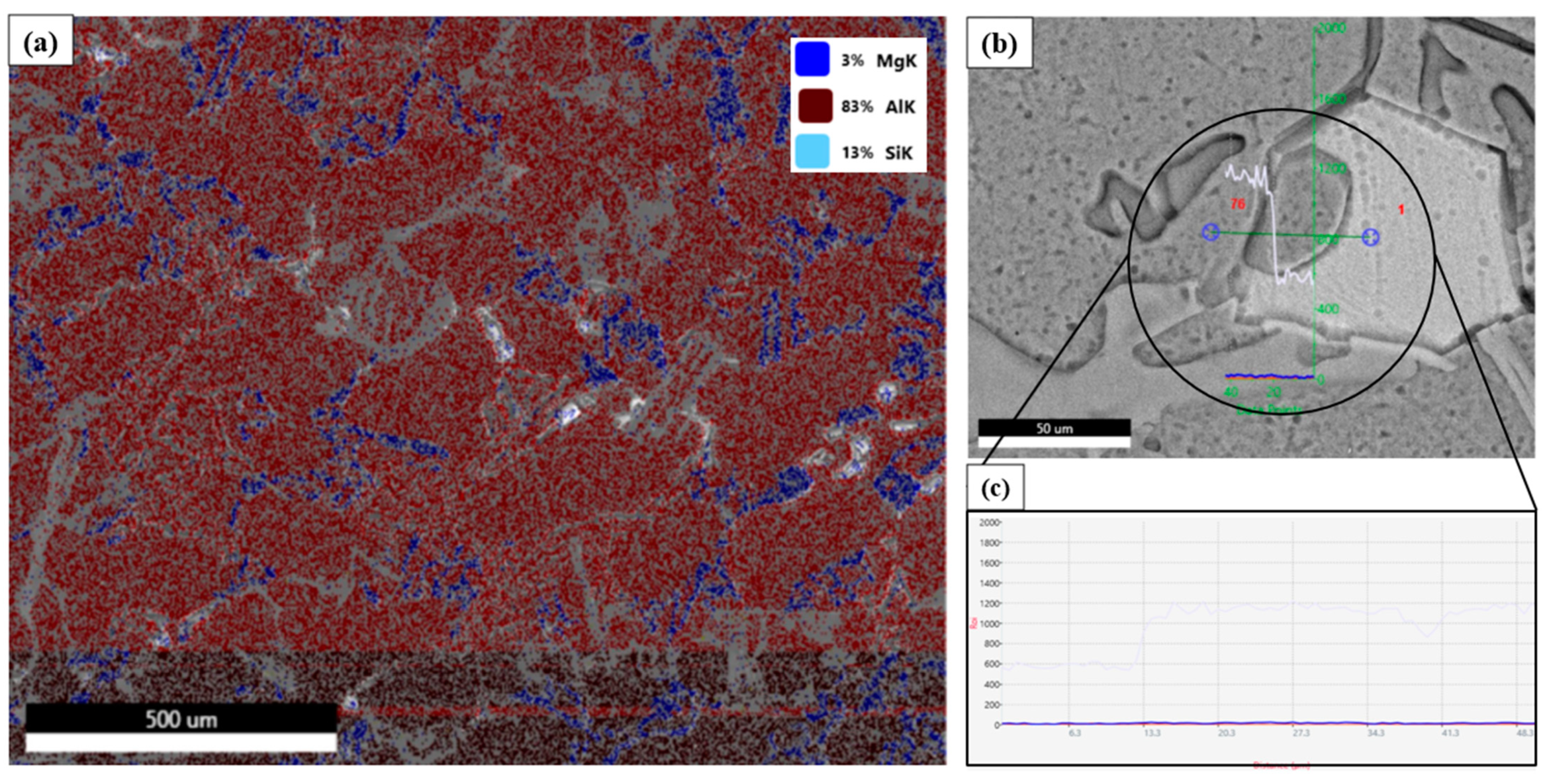 Metals 13 00584 g005