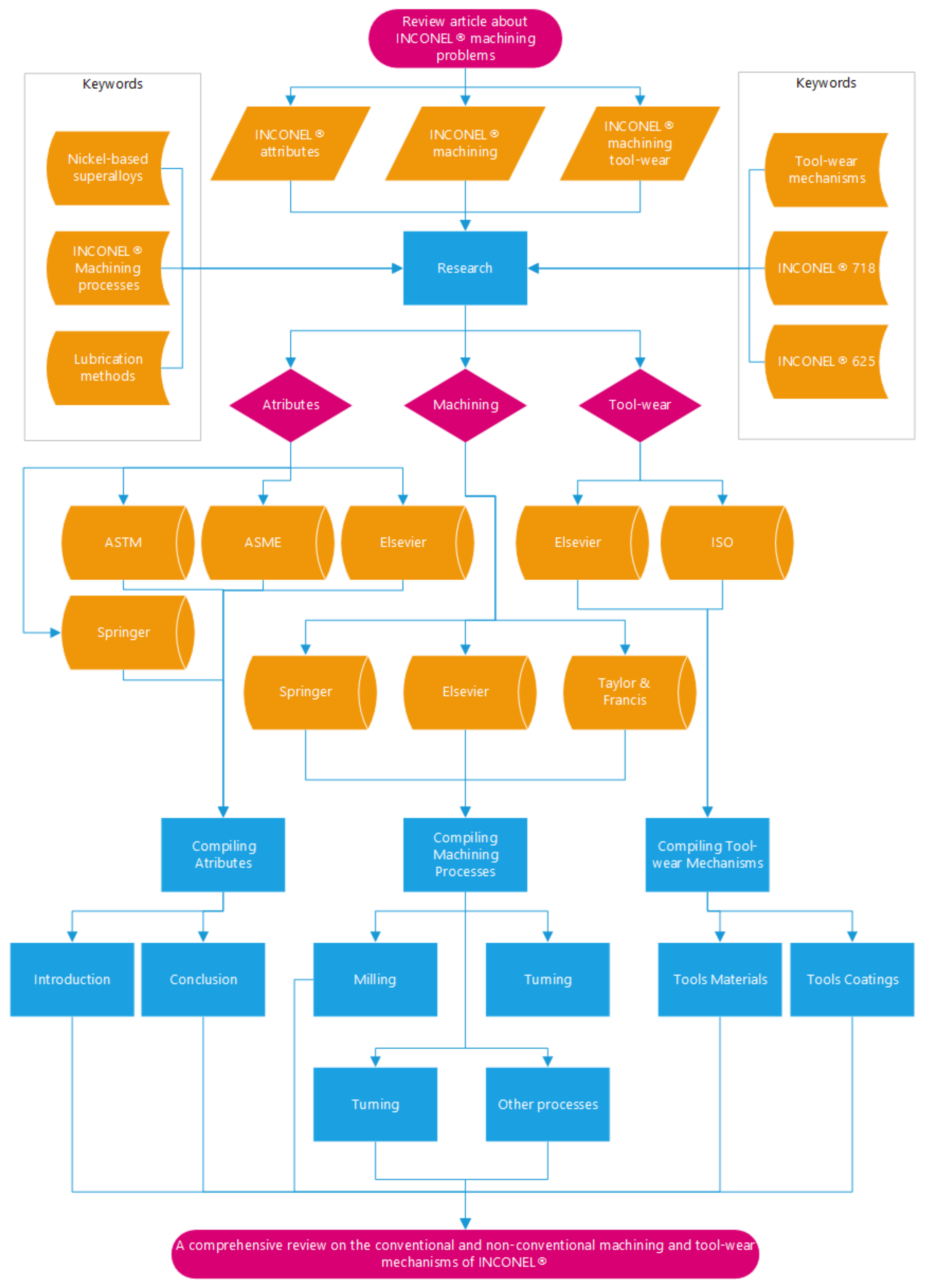 Metals 13 00585 g005