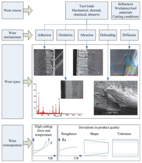 Metals 13 00585 g014