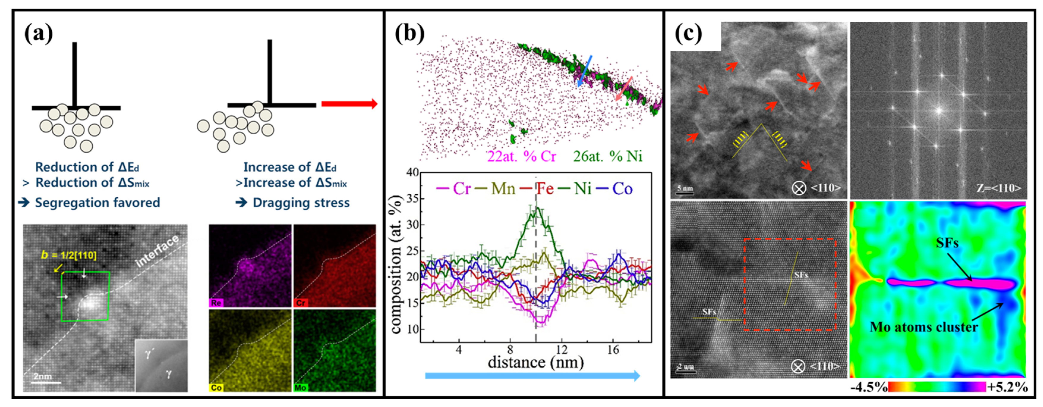 Metals 13 00594 g008 Metals 13 00594 g008