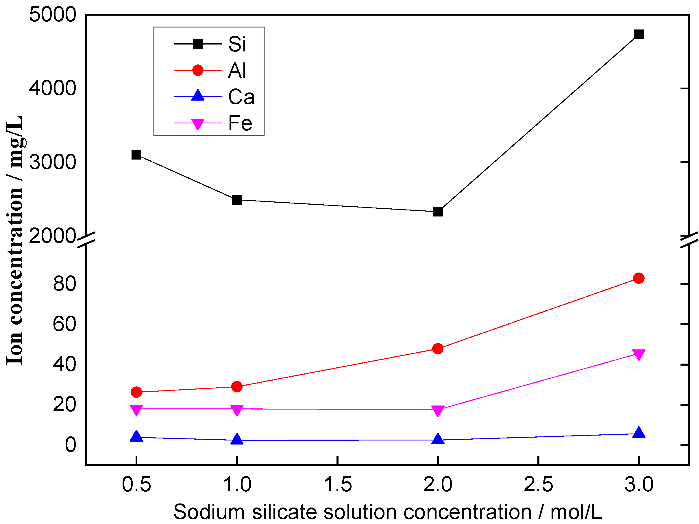 Metals 13 00596 g002