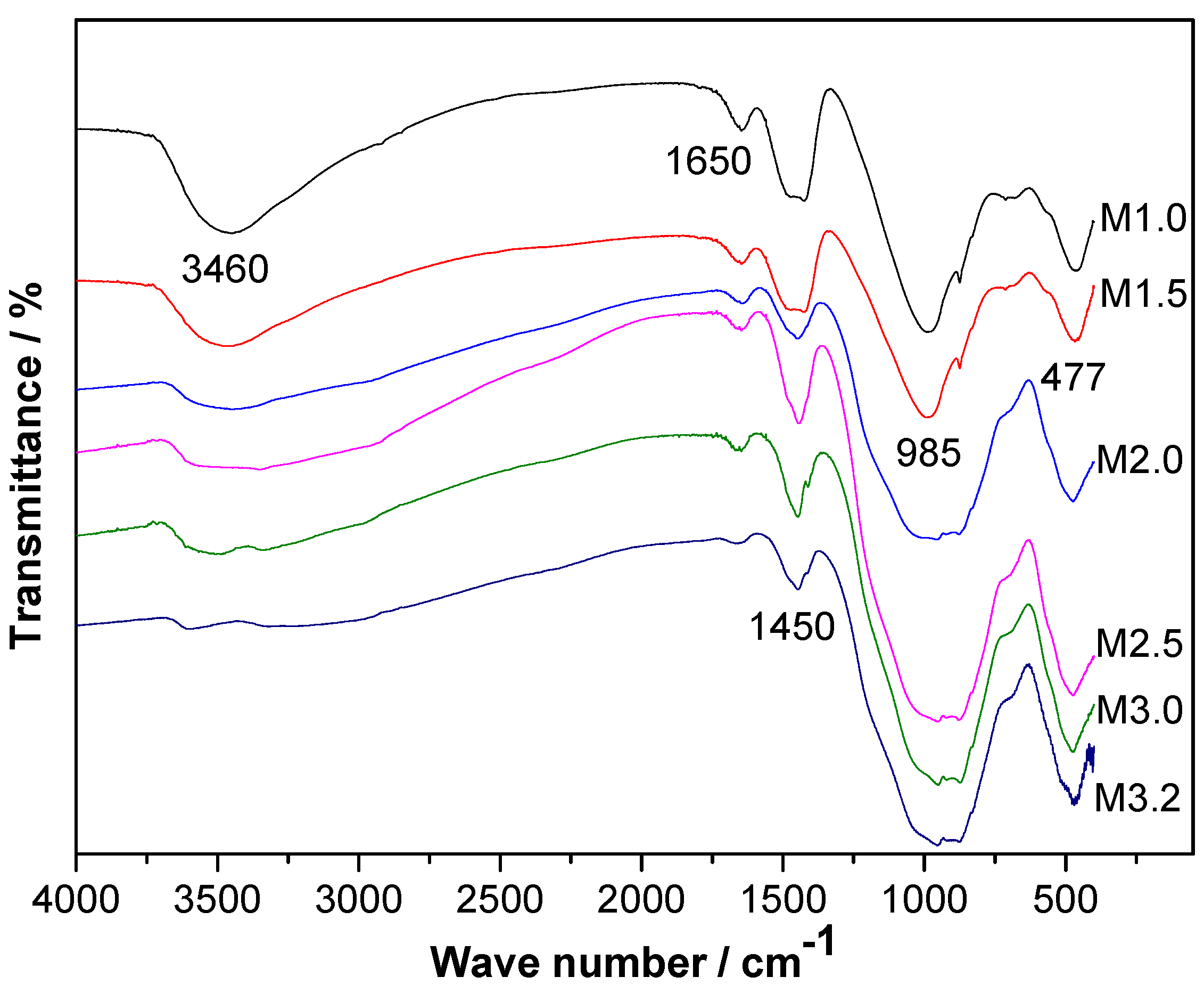 Metals 13 00596 g007