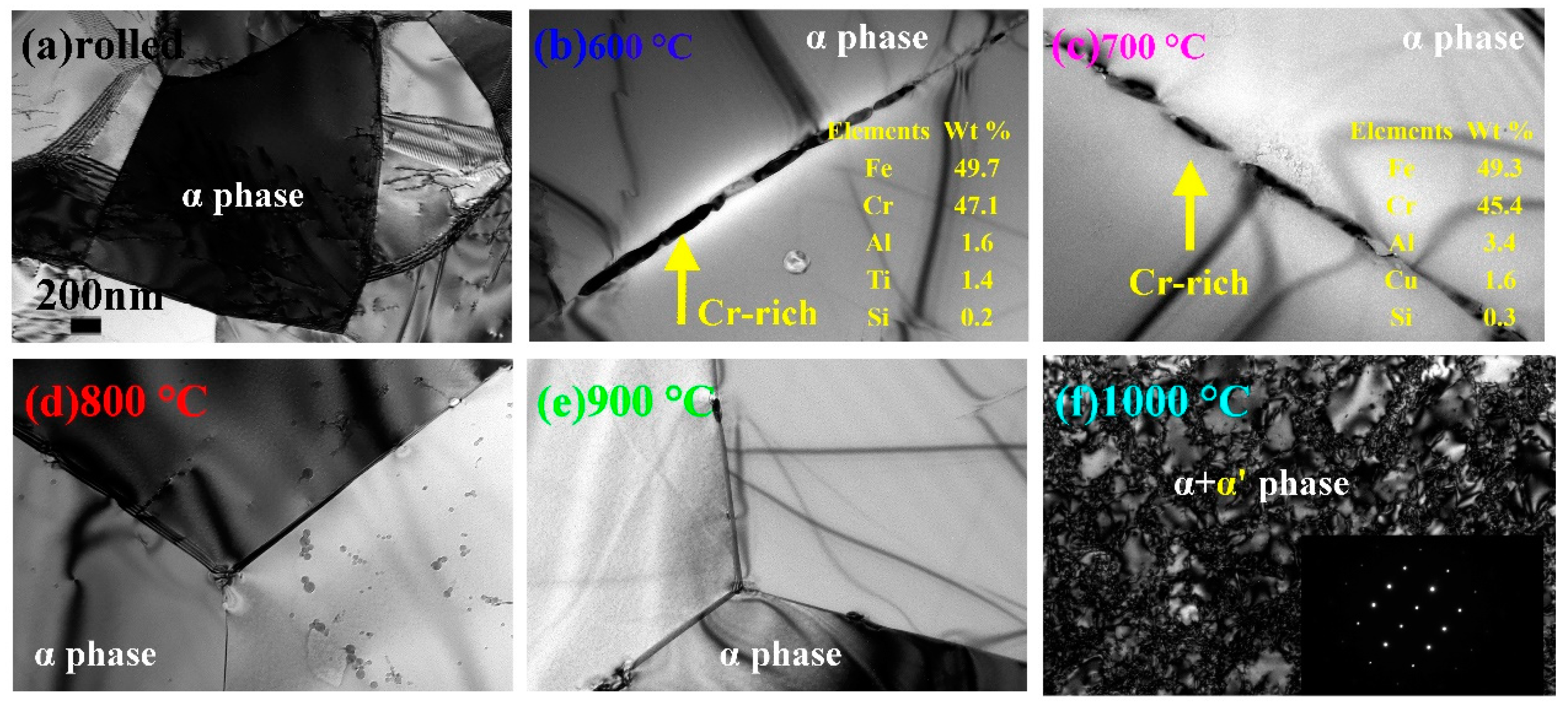 Metals 13 00597 g006