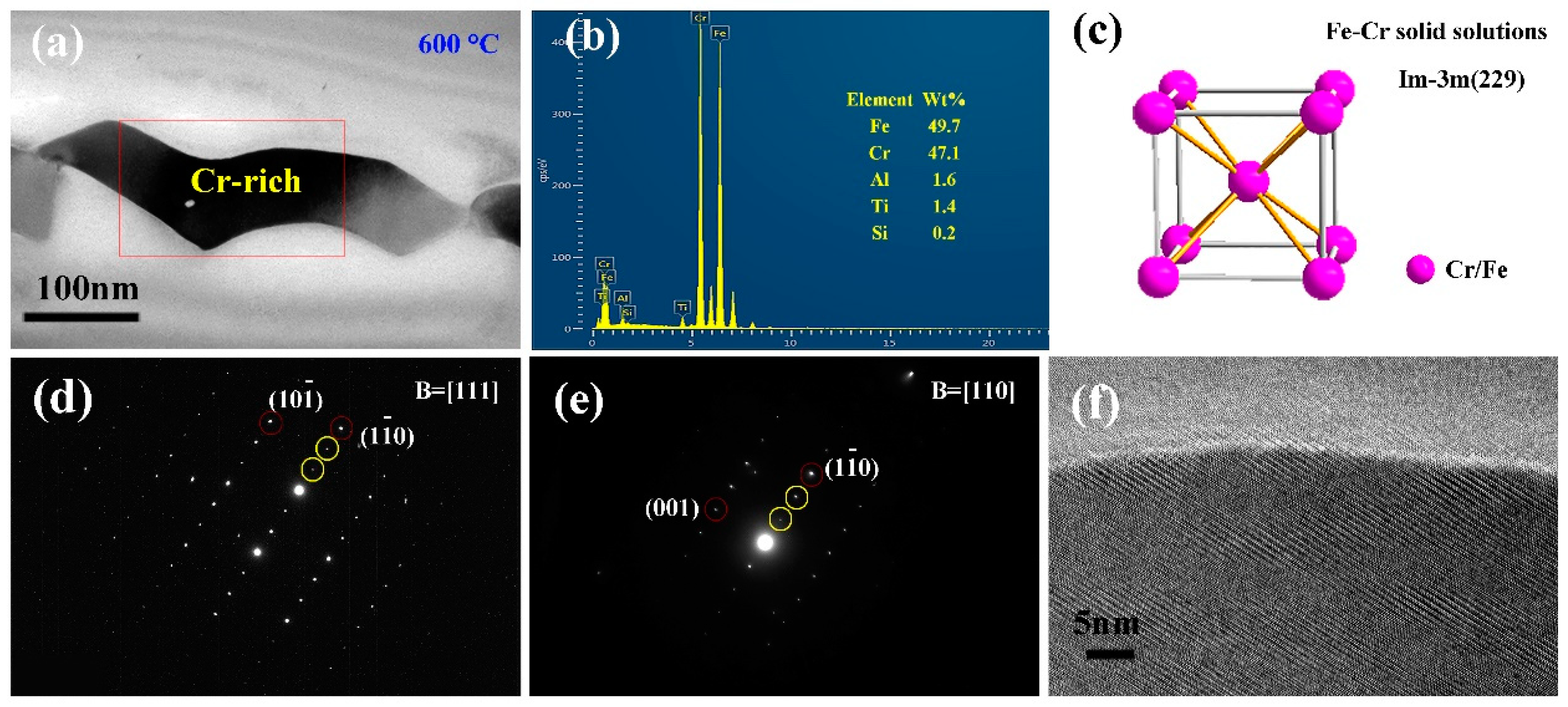 Metals 13 00597 g007