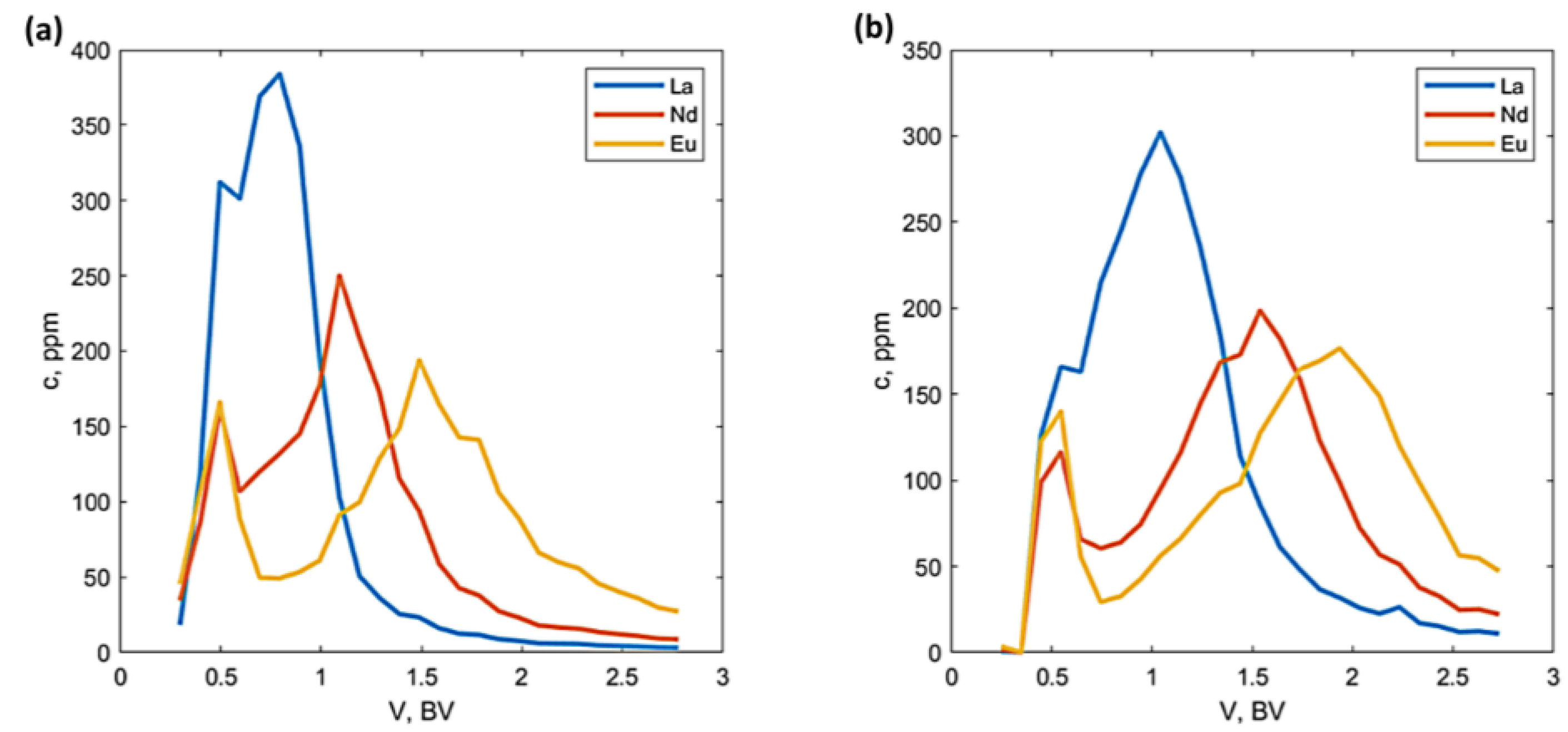 Metals 13 00600 g004