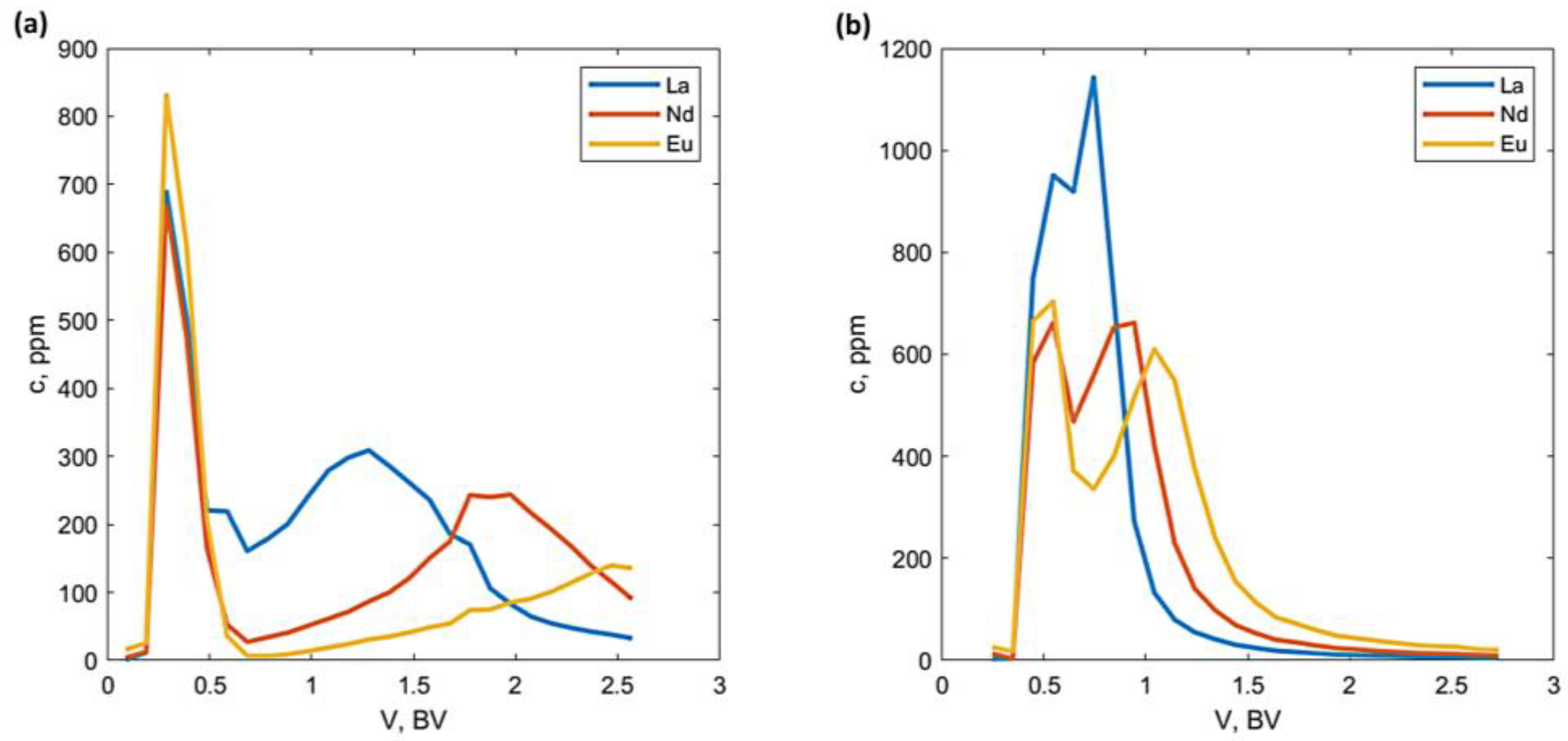 Metals 13 00600 g006