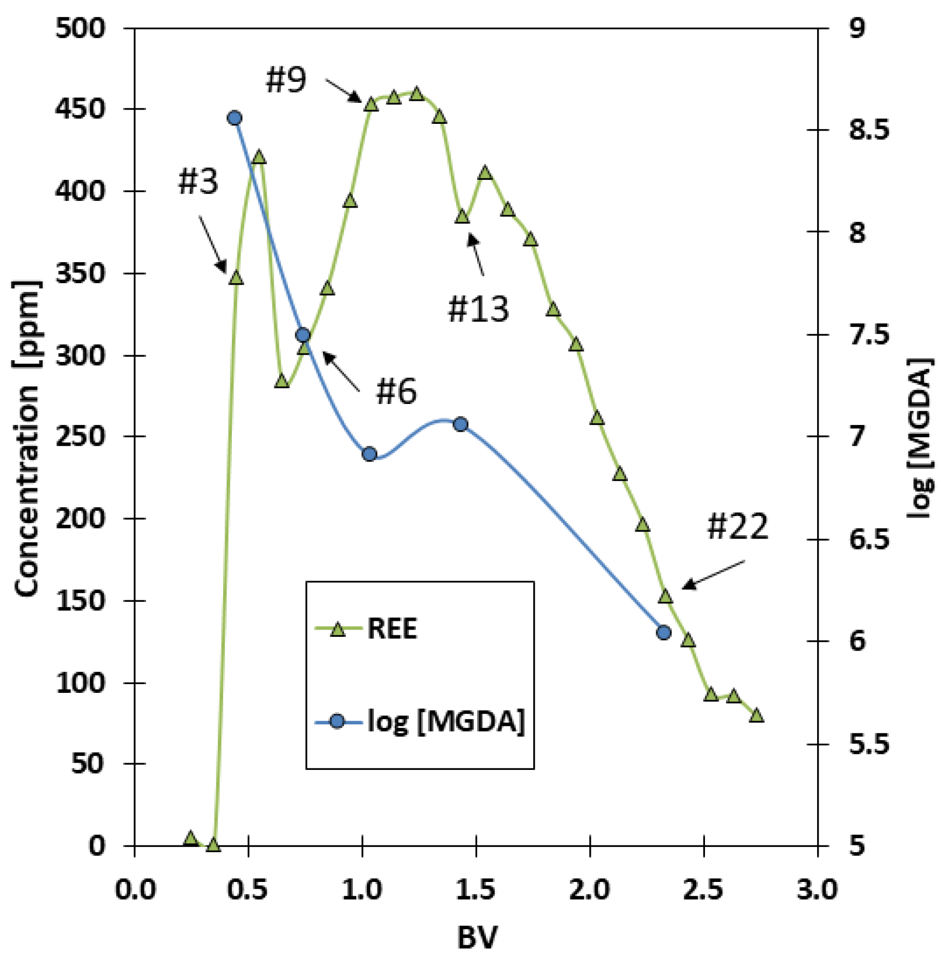 Metals 13 00600 g010