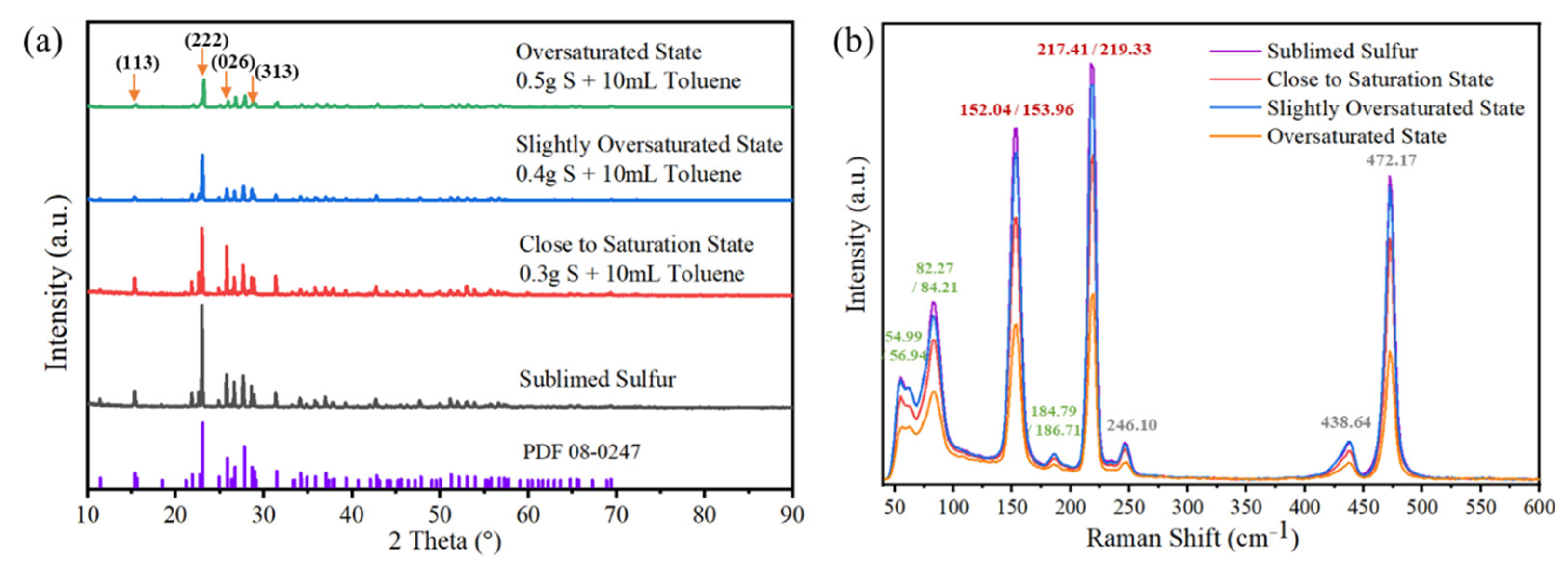 Metals 13 00603 g003