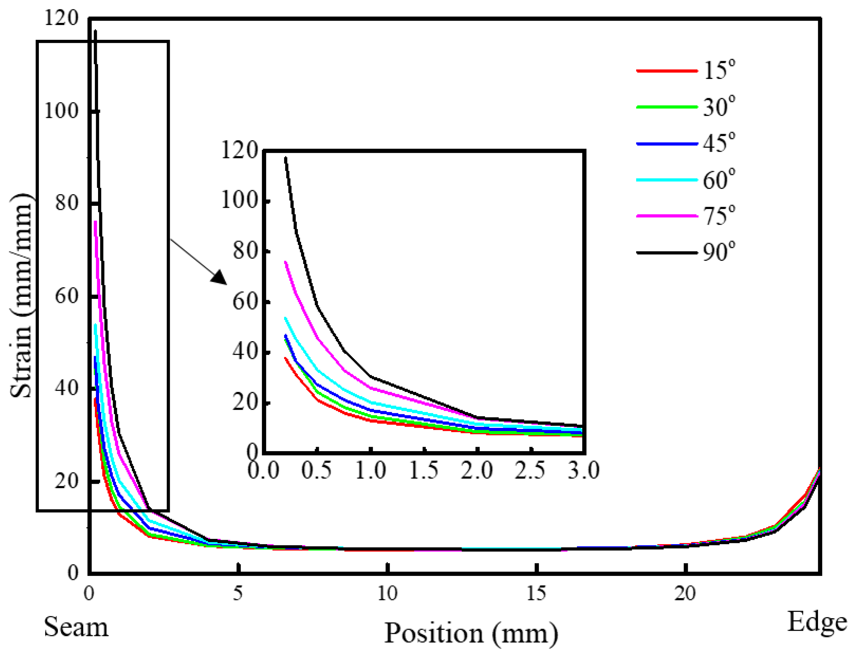 Metals 13 00605 g013