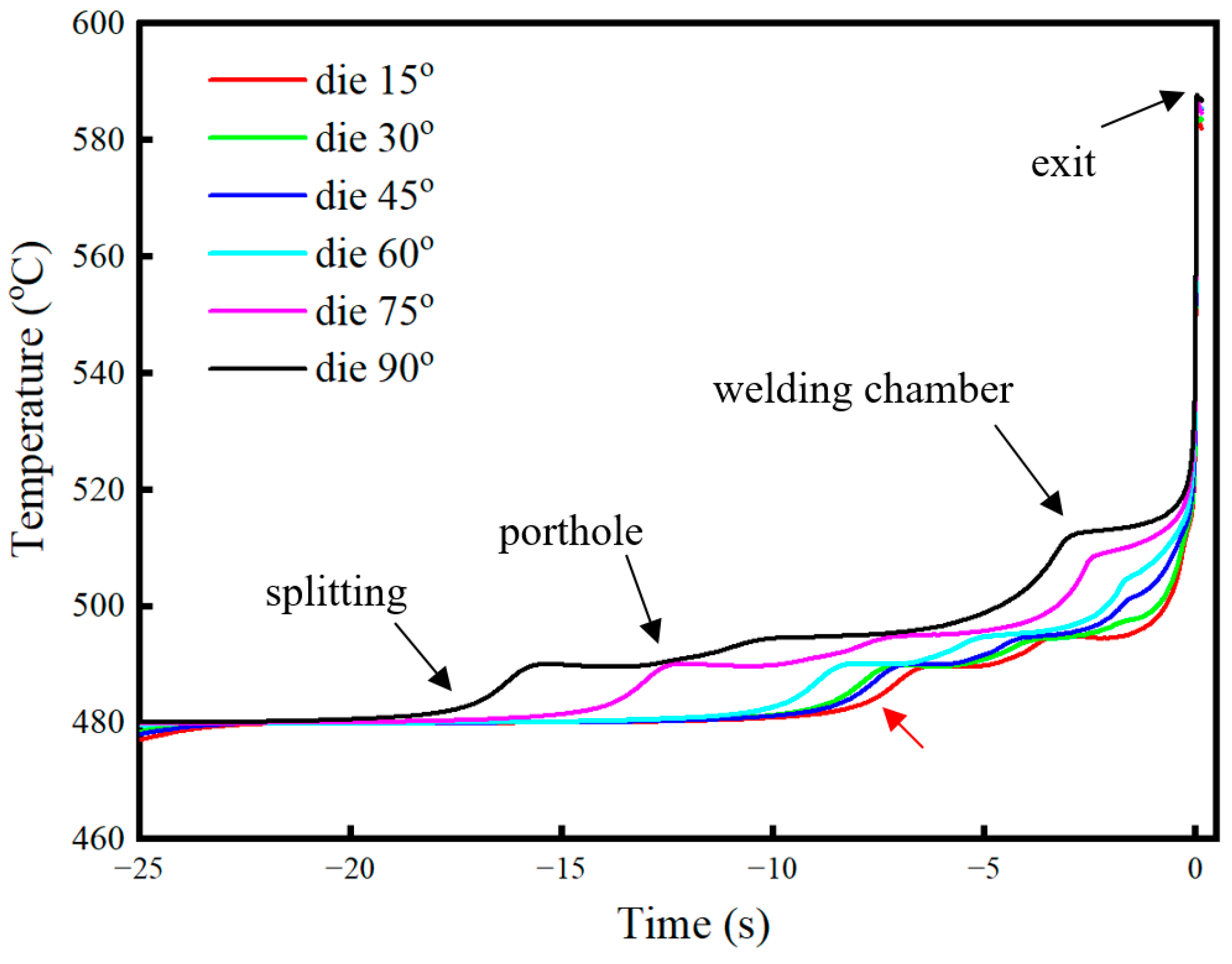 Metals 13 00605 g015