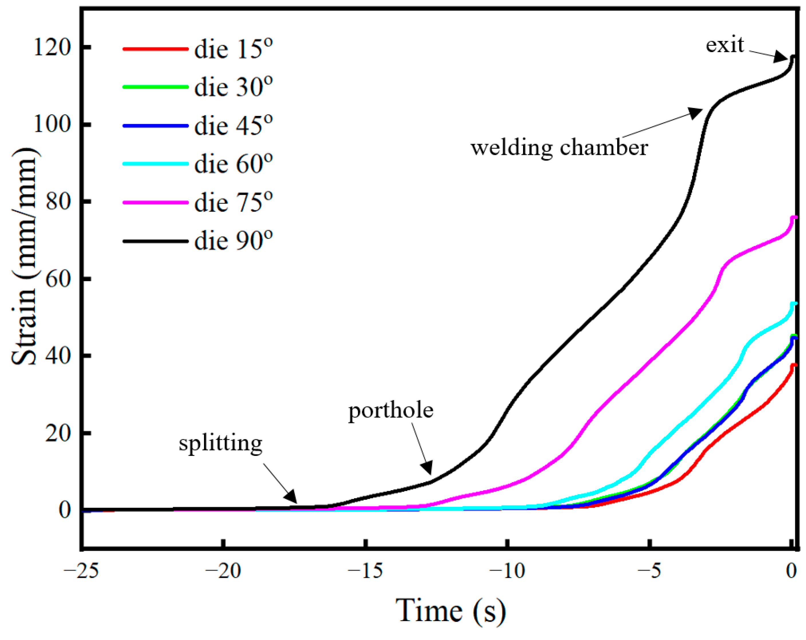 Metals 13 00605 g016