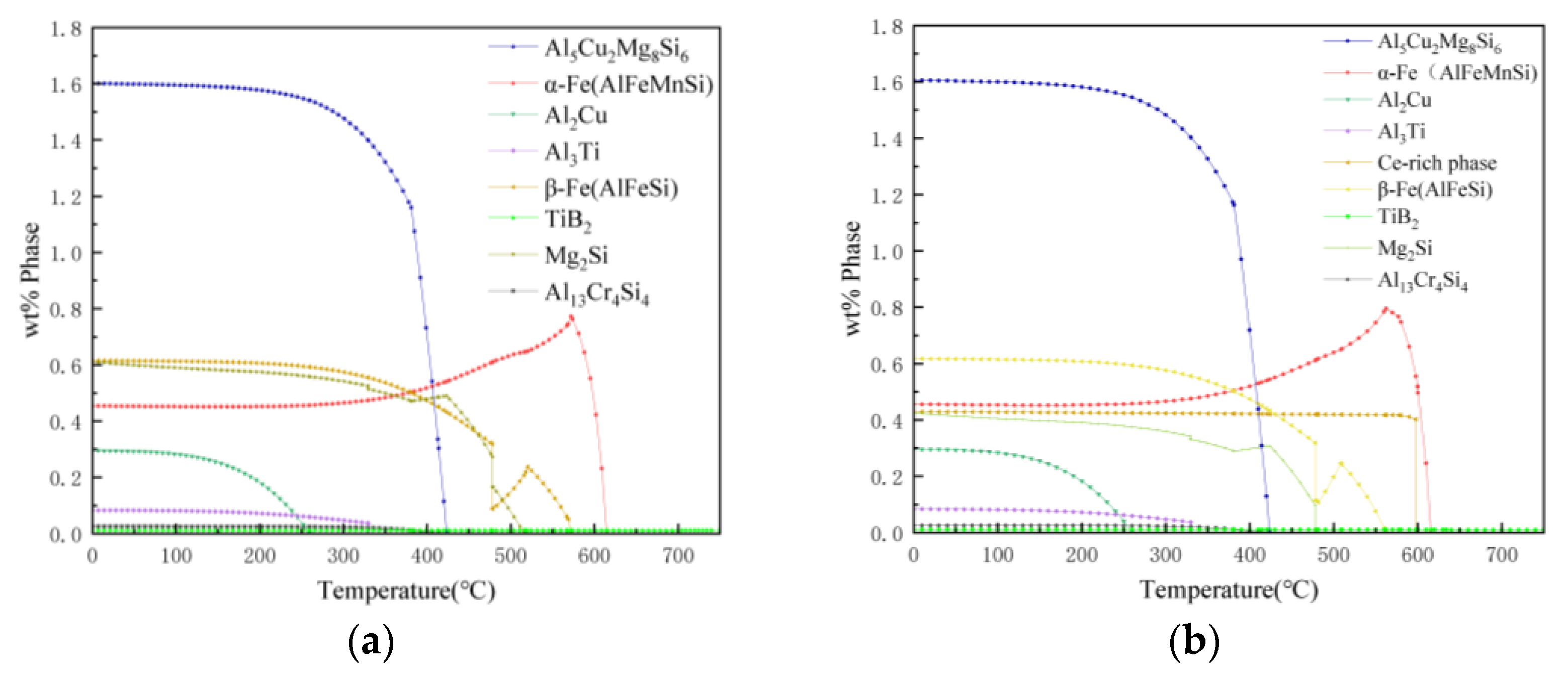 Metals 13 00606 g009