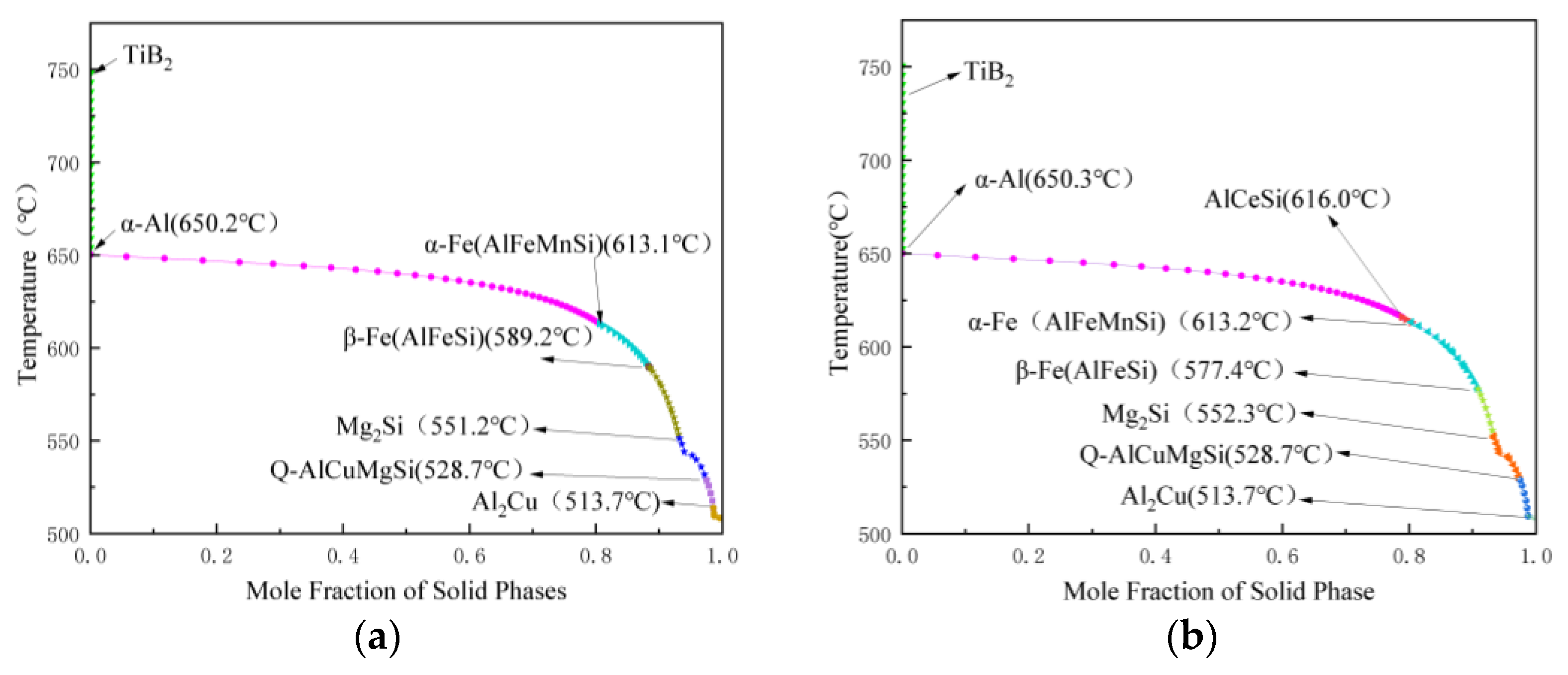 Metals 13 00606 g010