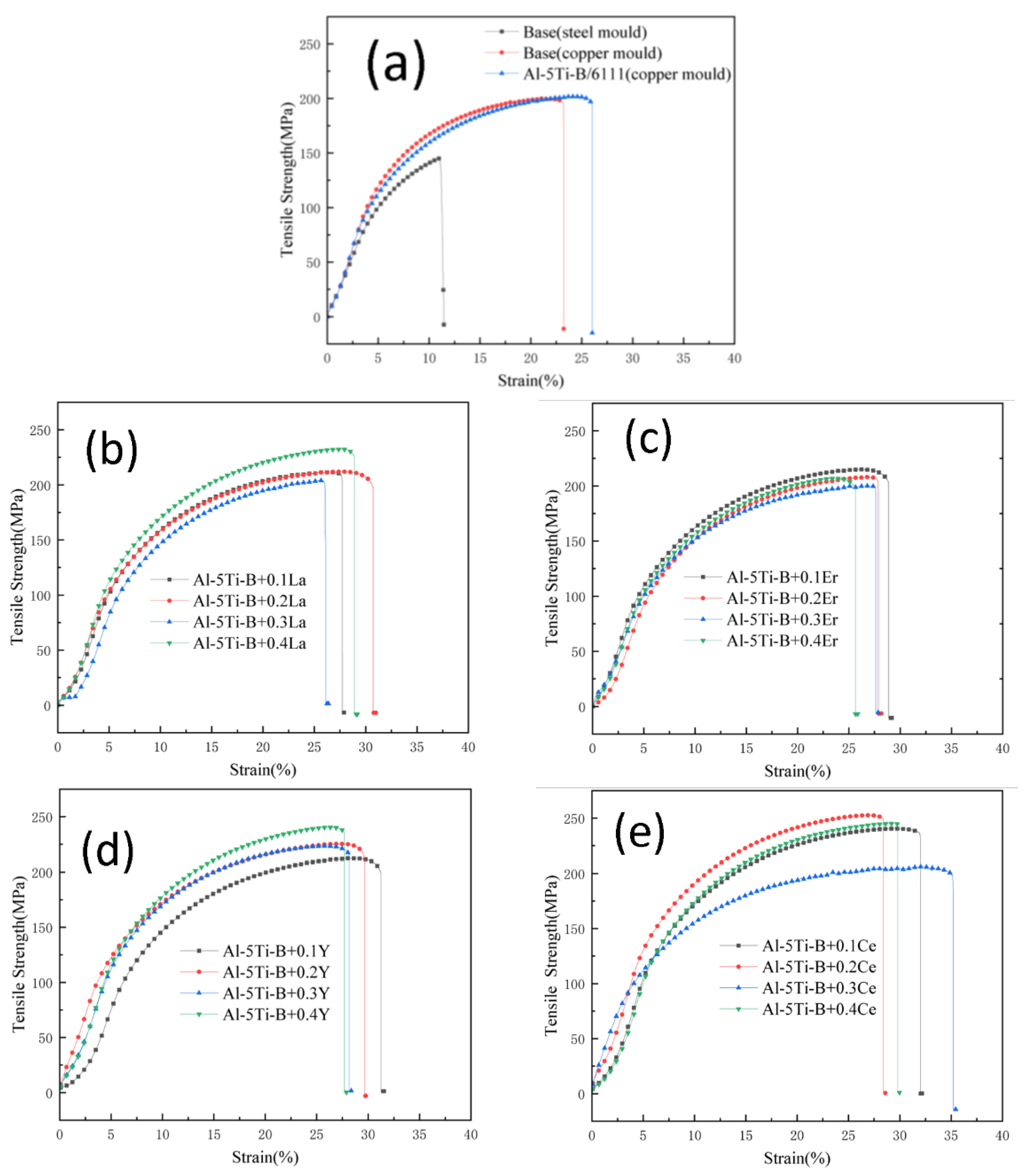 Metals 13 00606 g011