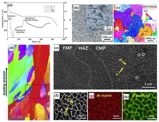 Metals 13 00609 g004
