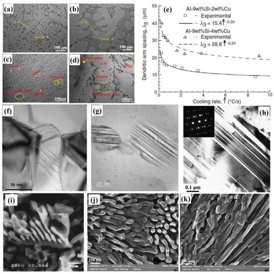 Metals 13 00609 g005