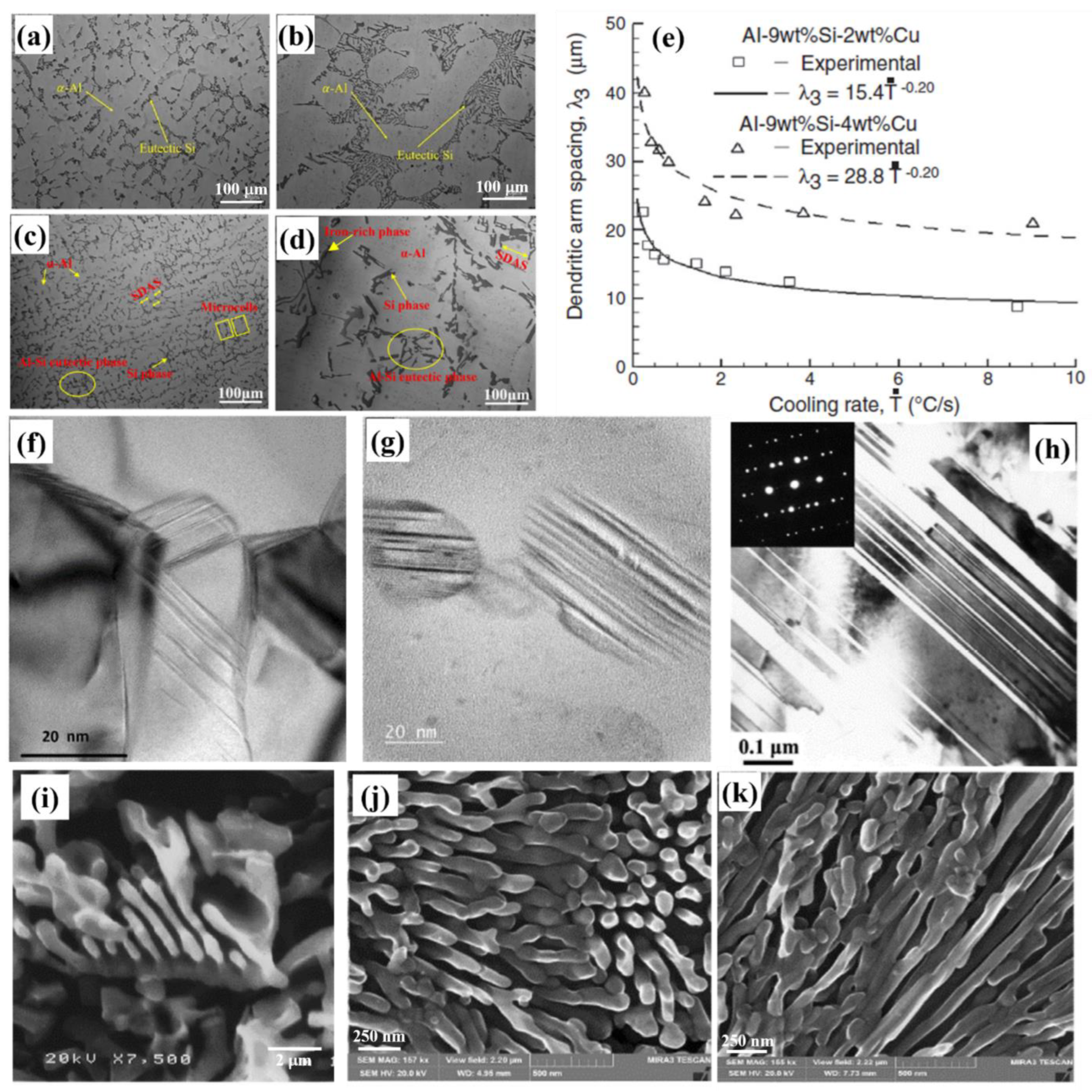 Metals 13 00609 g005