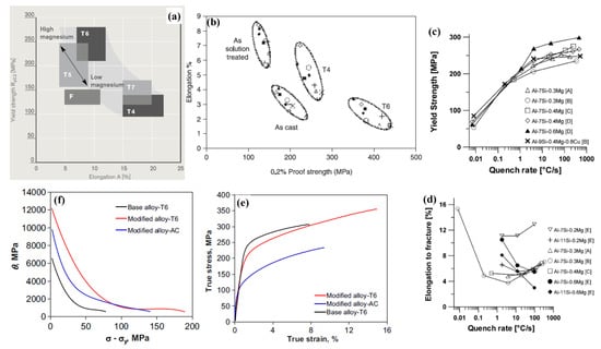 Metals 13 00609 g009