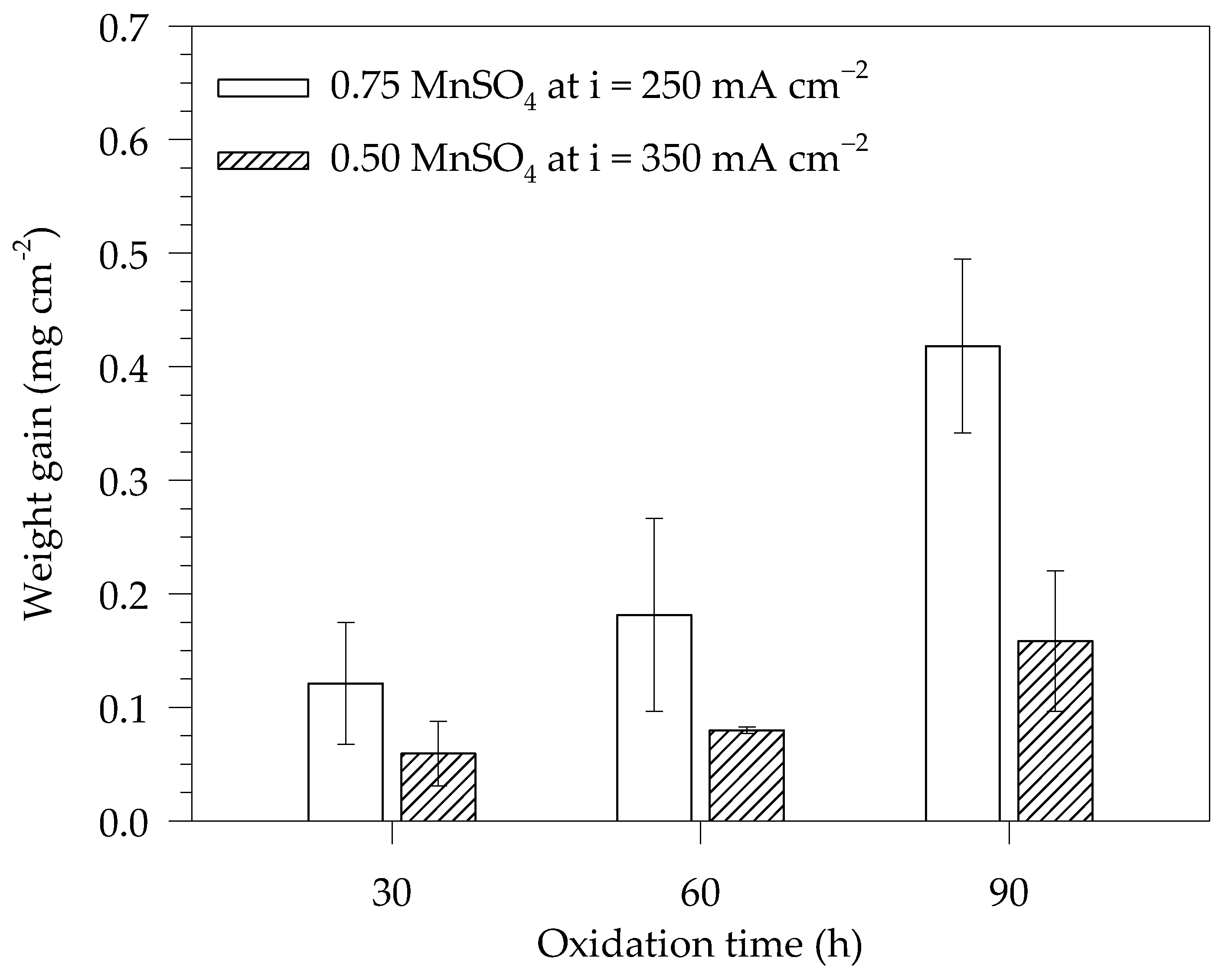 Metals 13 00612 g004
