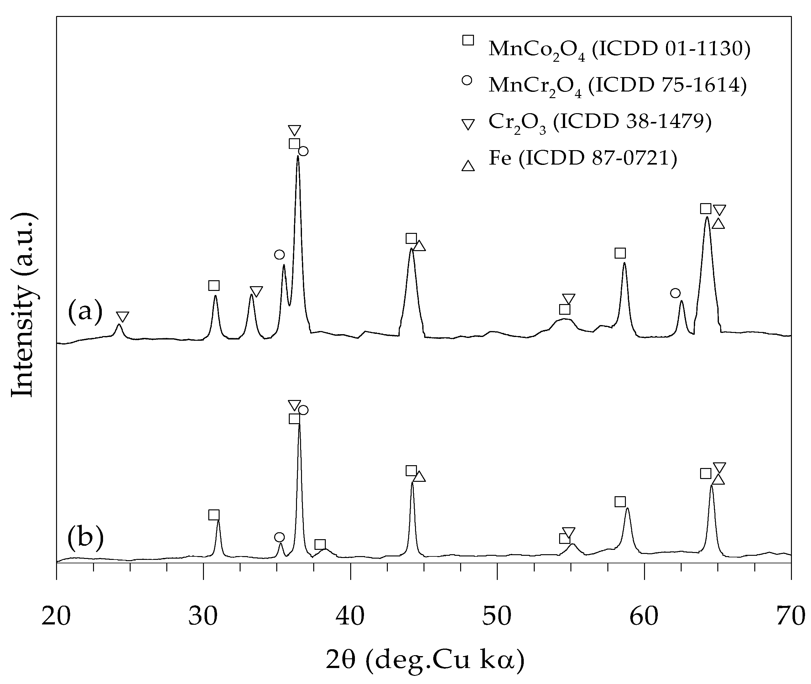 Metals 13 00612 g005