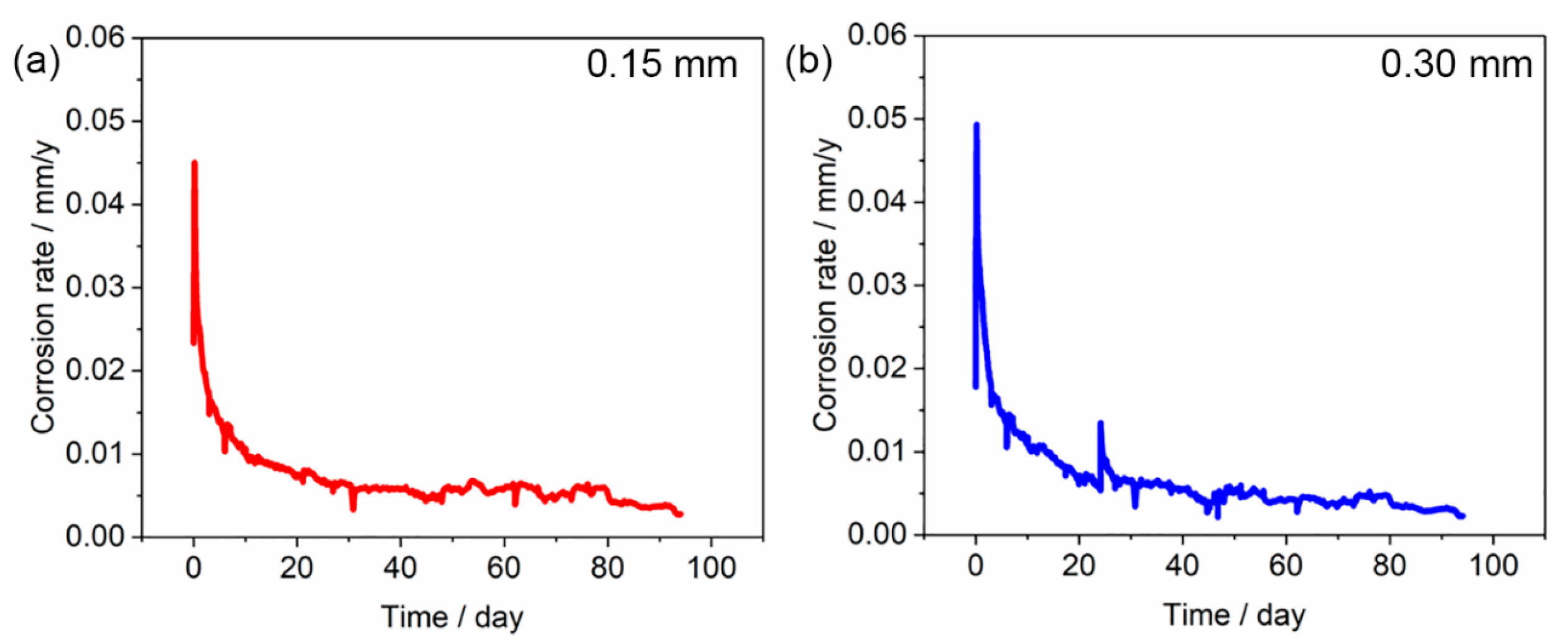 Metals 13 00613 g006