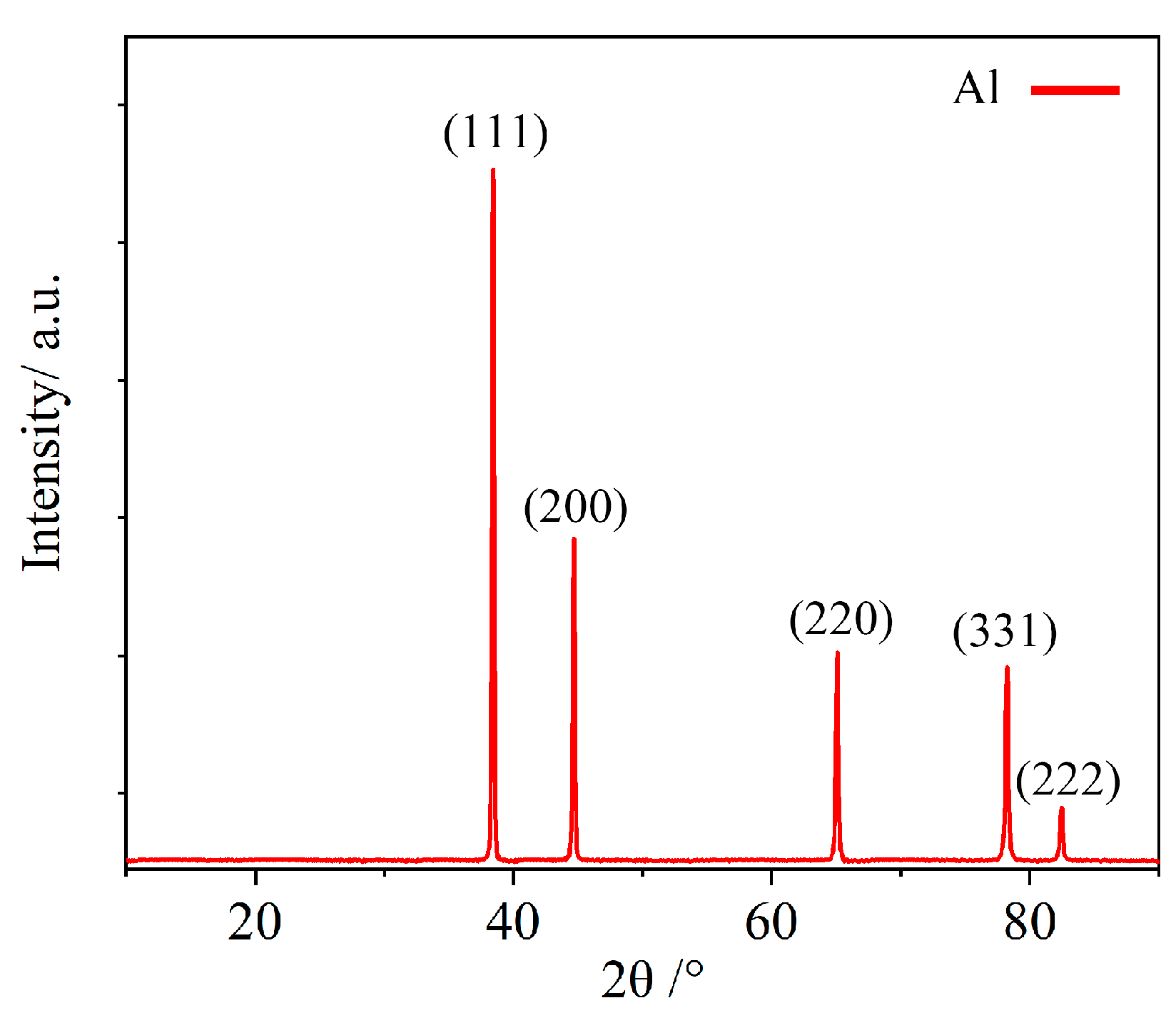 Metals 13 00613 g010