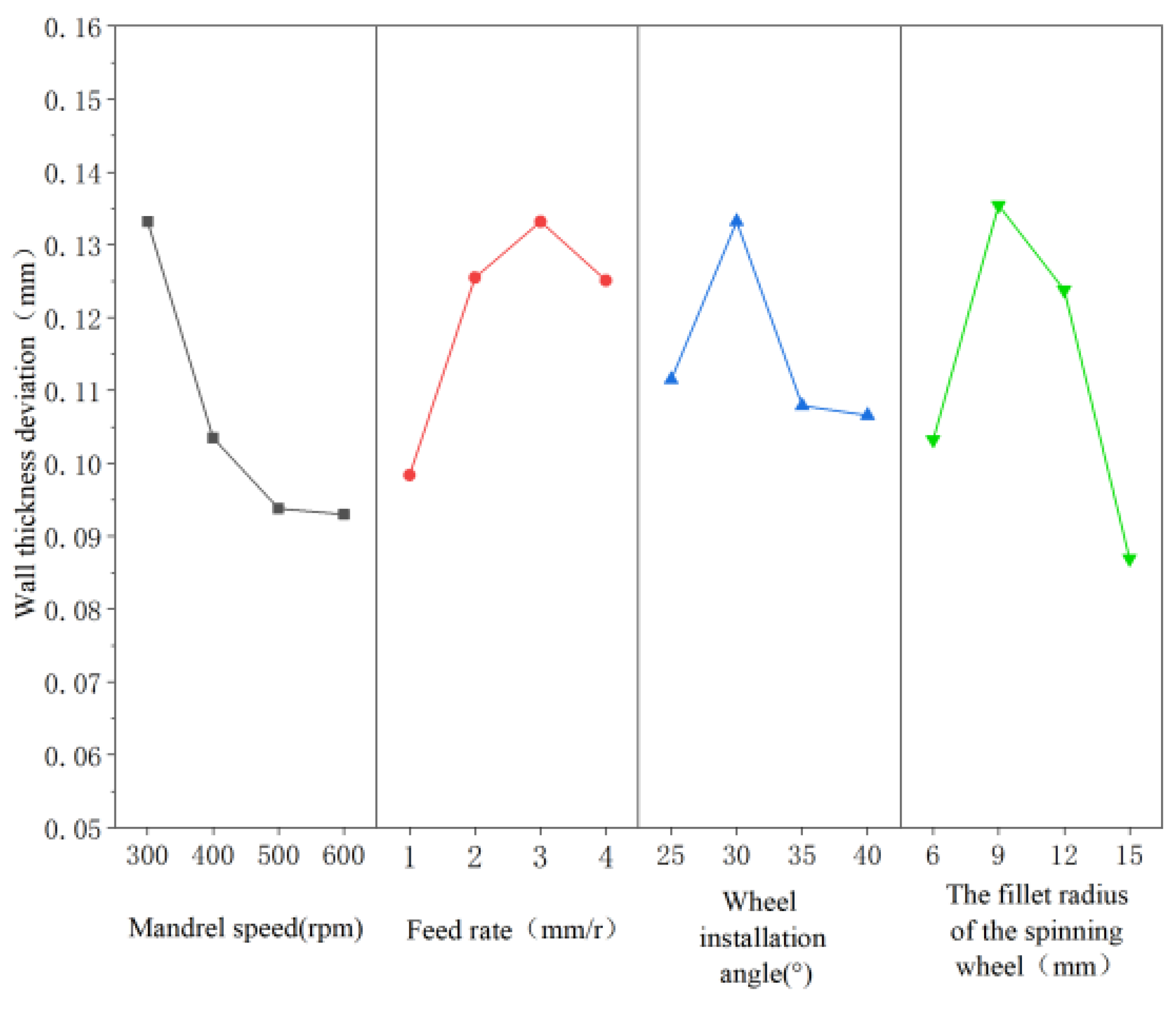 Metals 13 00620 g014