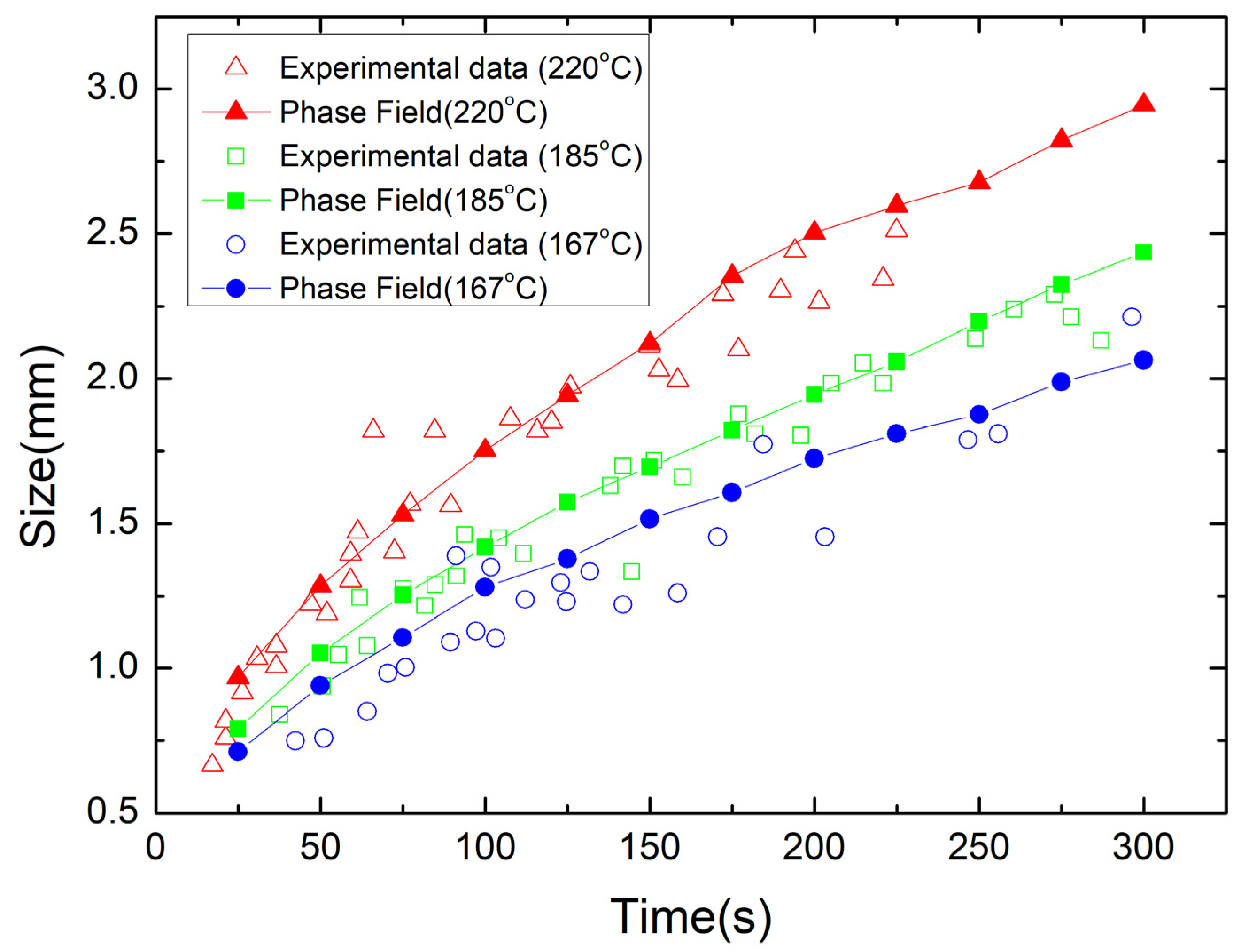 Metals 13 00623 g002 Metals 13 00623 g002