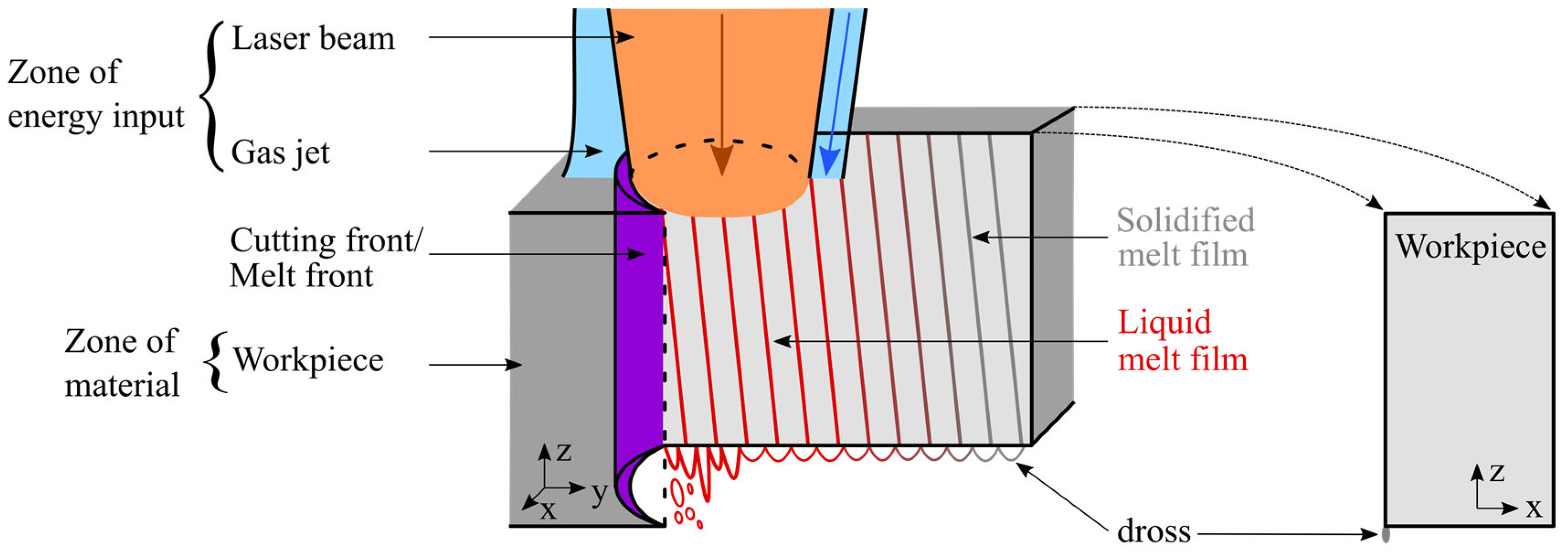 Metals 13 00624 g001