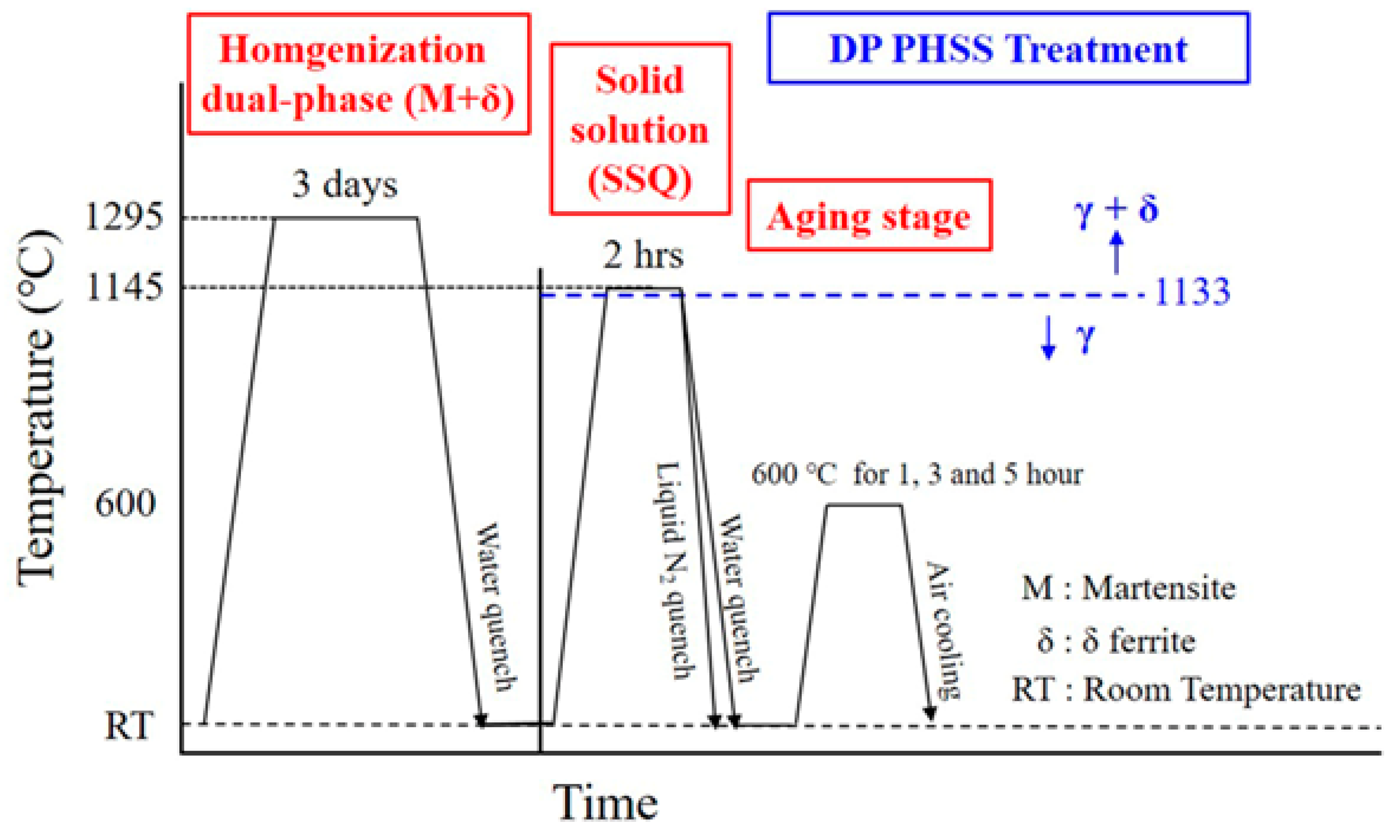 Metals 13 00625 g001