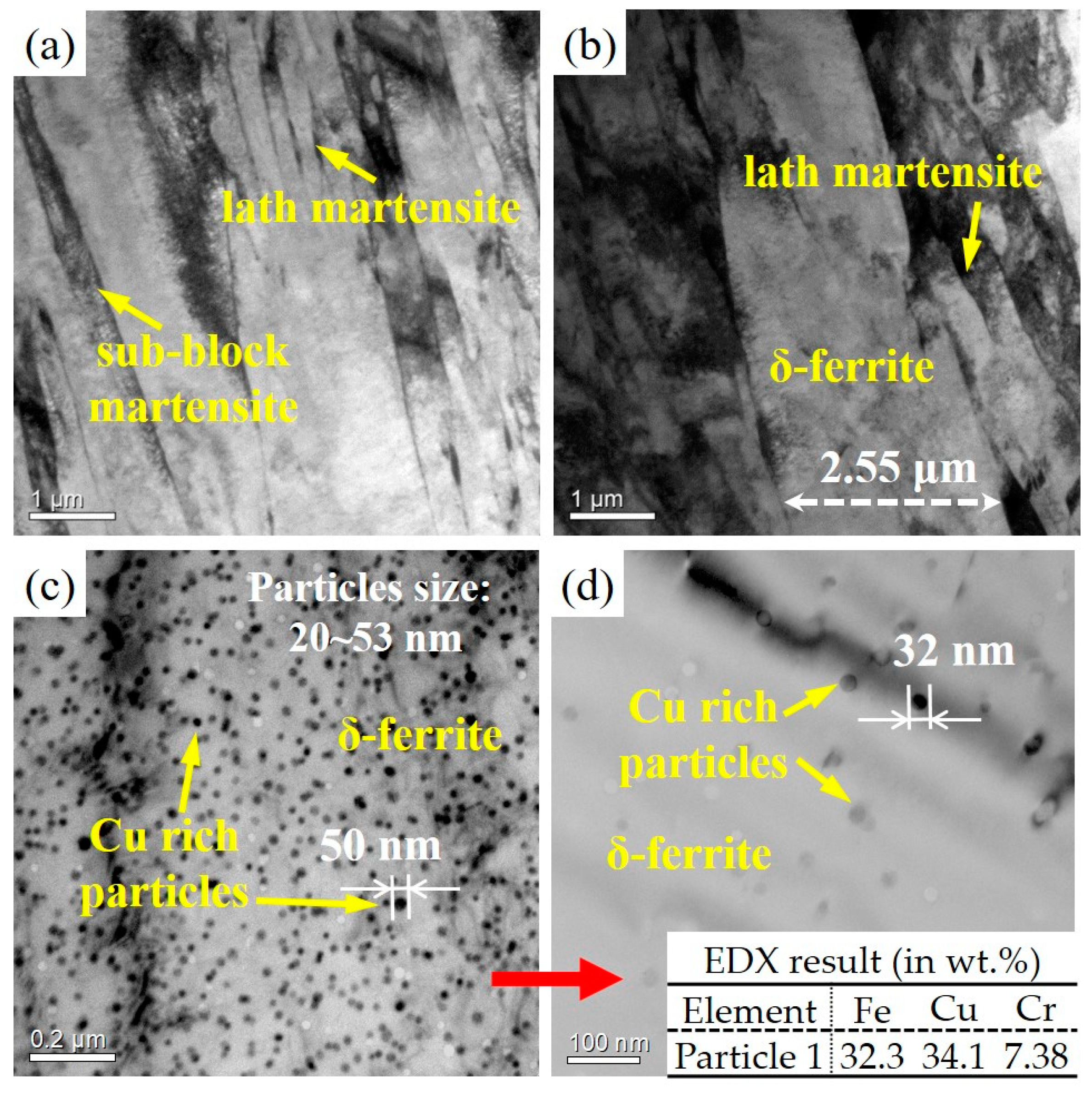 Metals 13 00625 g004