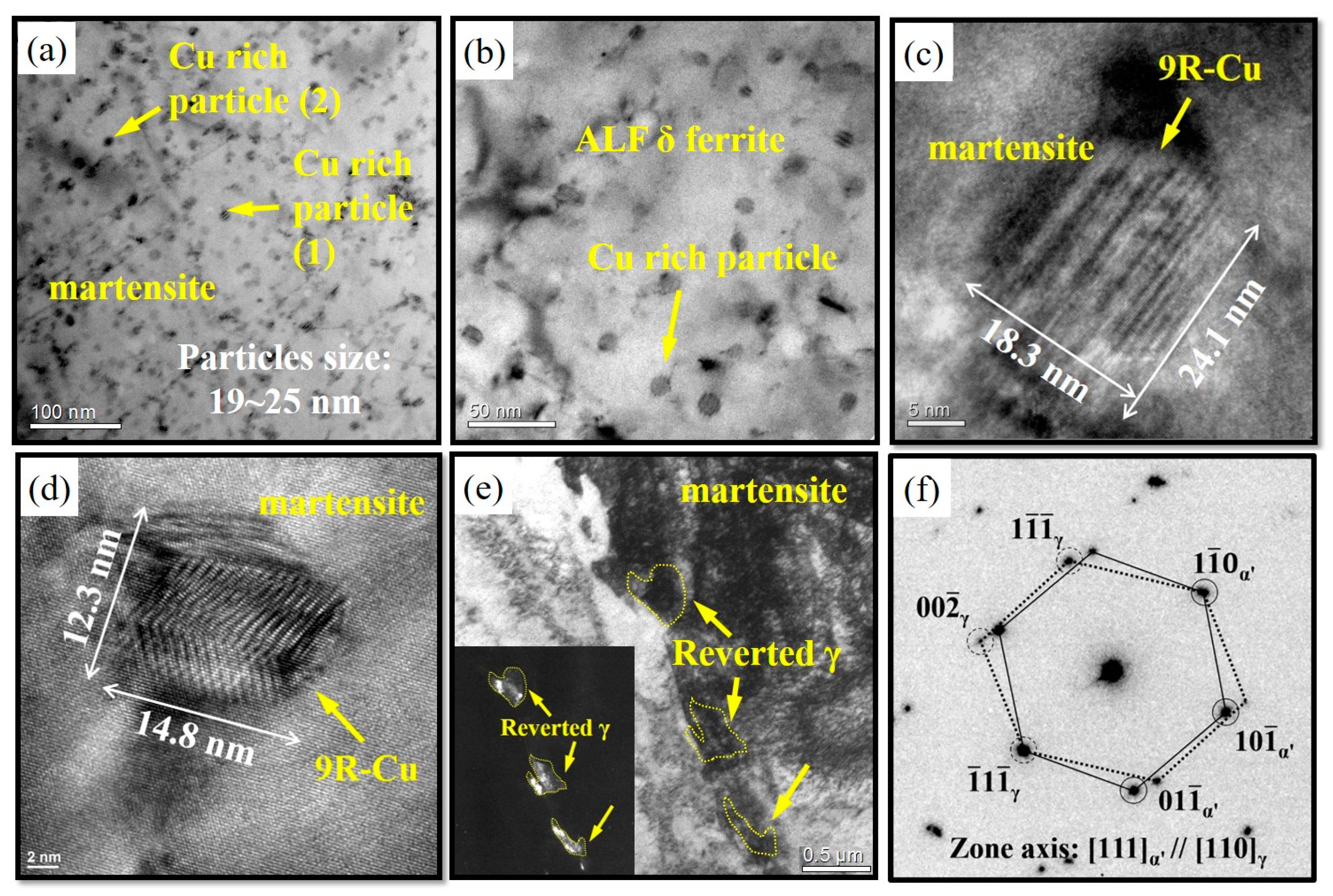 Metals 13 00625 g007