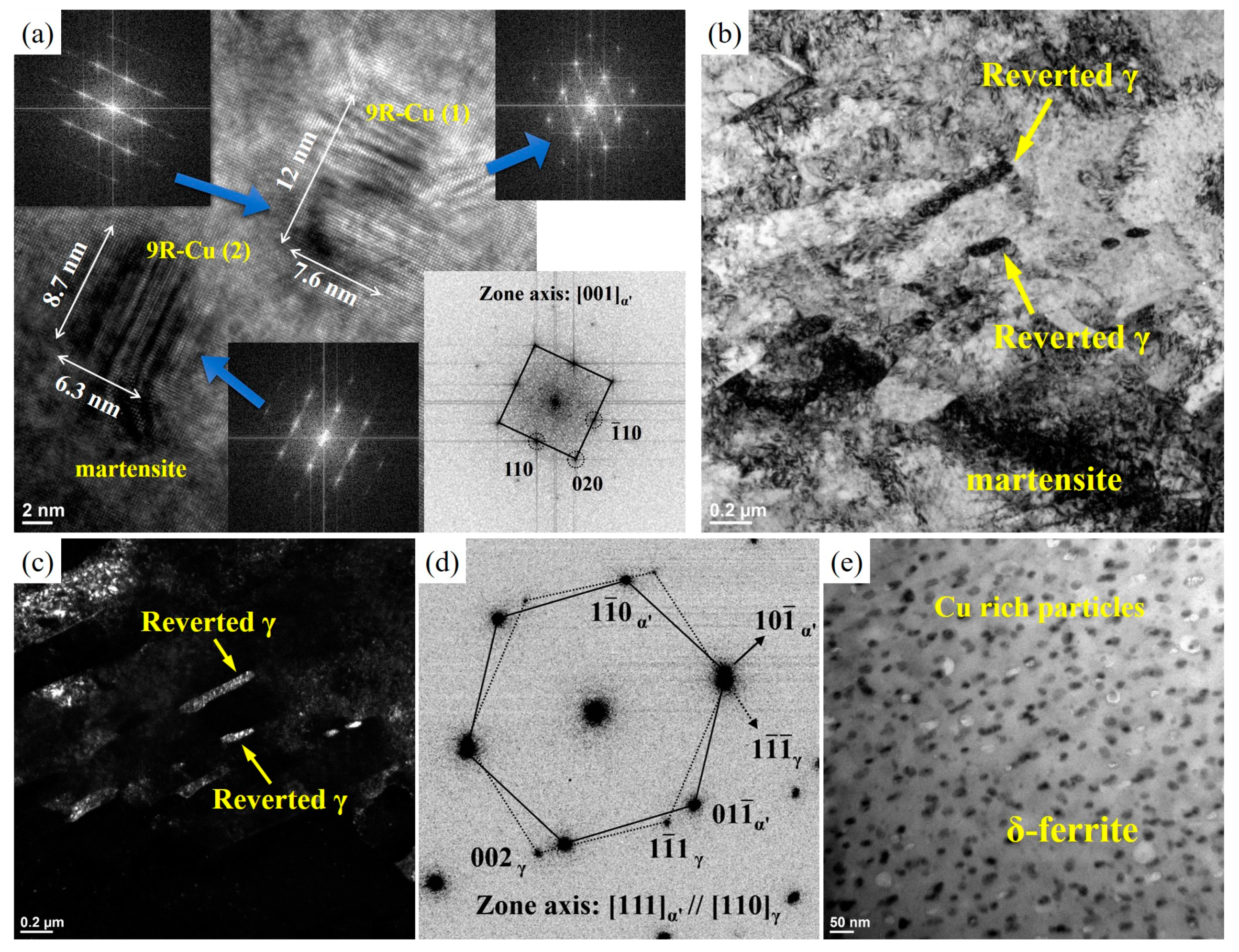 Metals 13 00625 g008