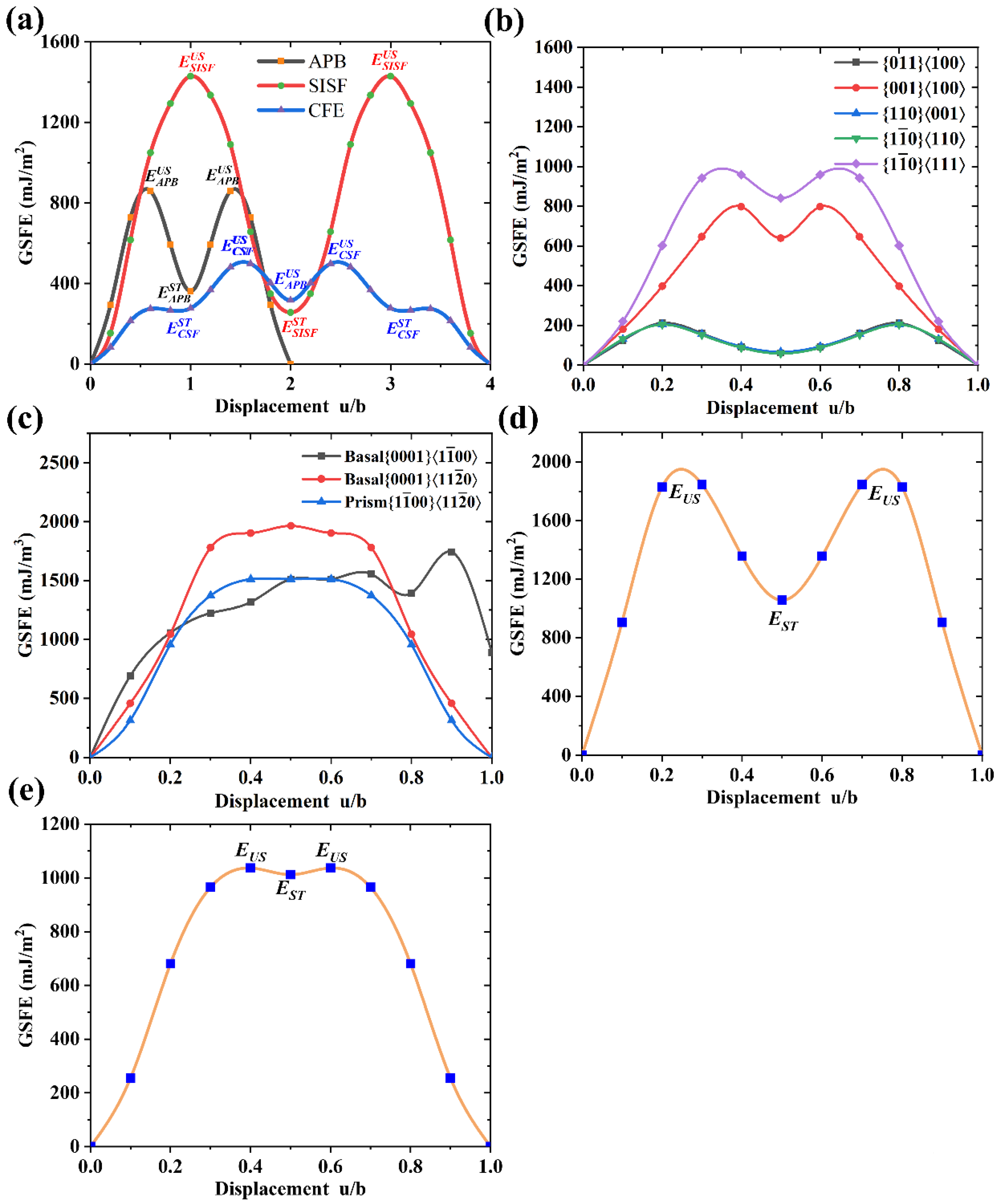 Metals 13 00628 g007
