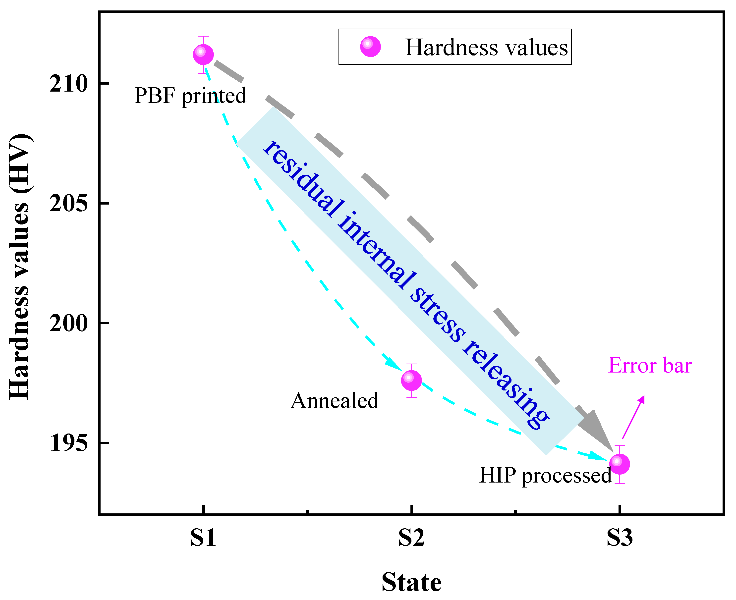 Metals 13 00630 g005 Metals 13 00630 g005