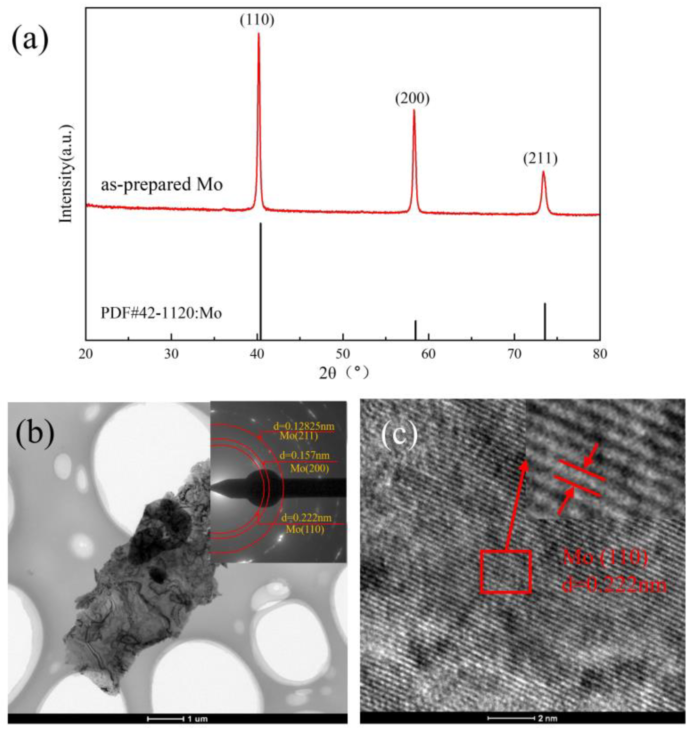 Metals 13 00631 g001