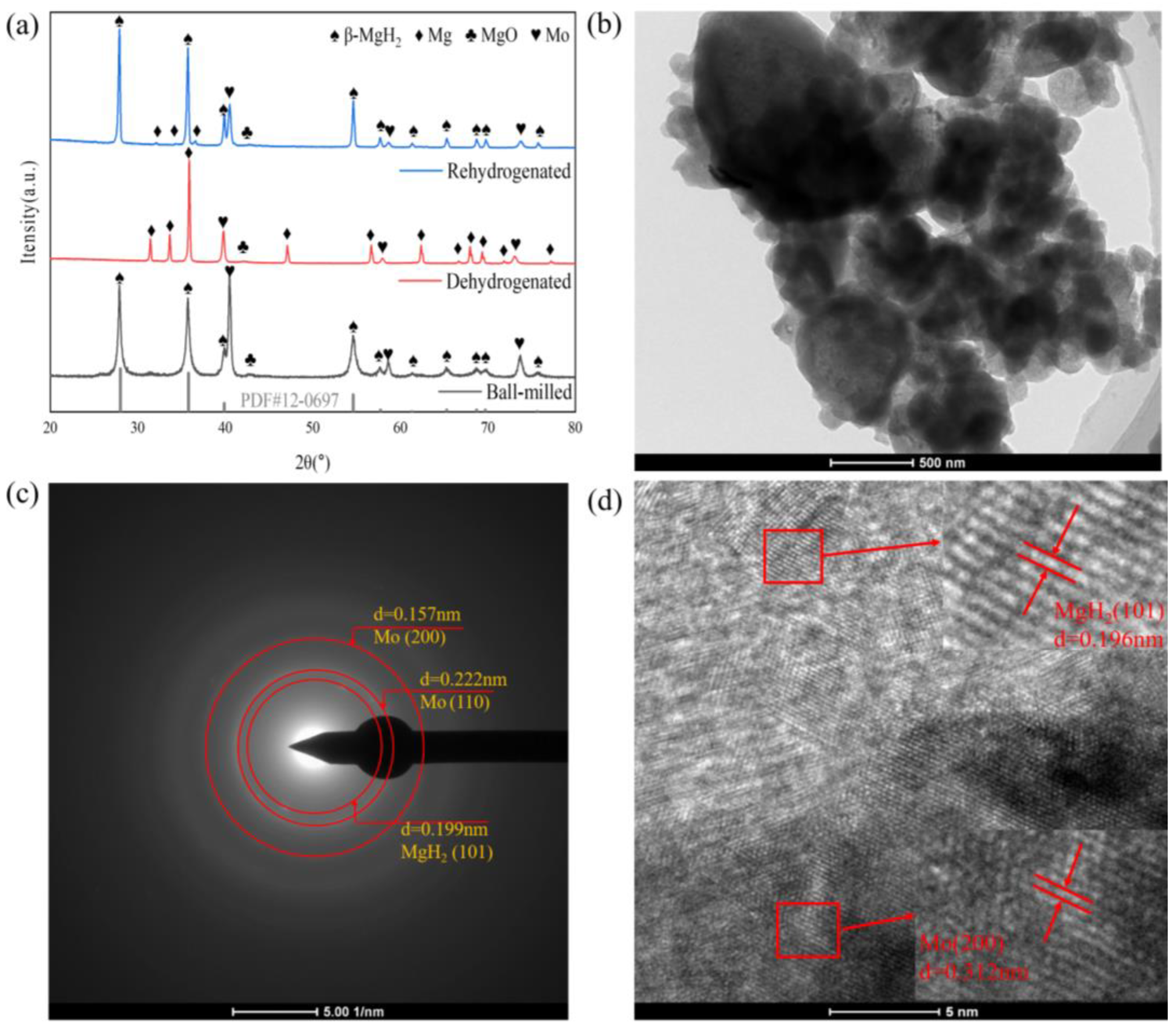 Metals 13 00631 g004
