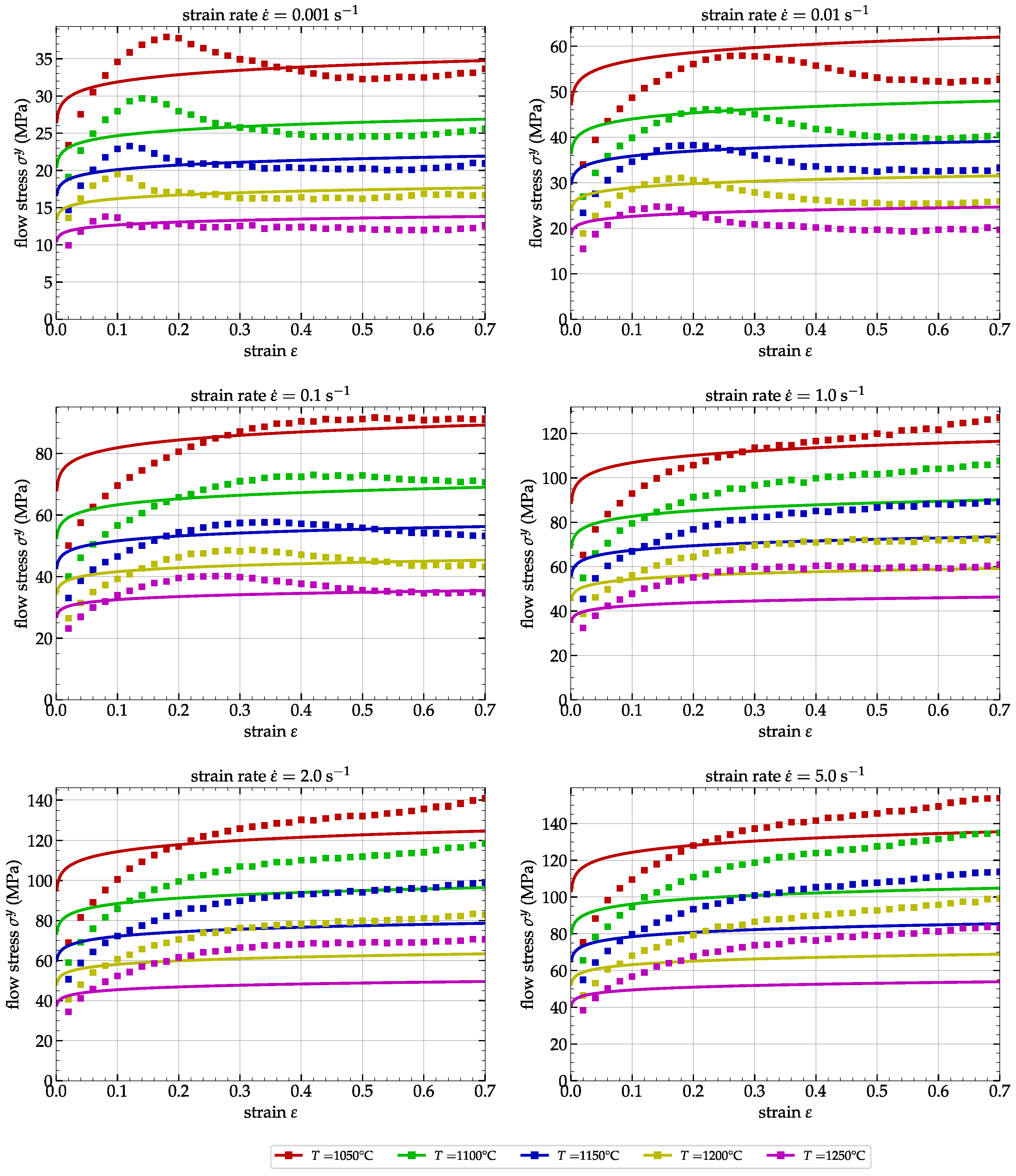 Metals 13 00633 g006 Metals 13 00633 g006