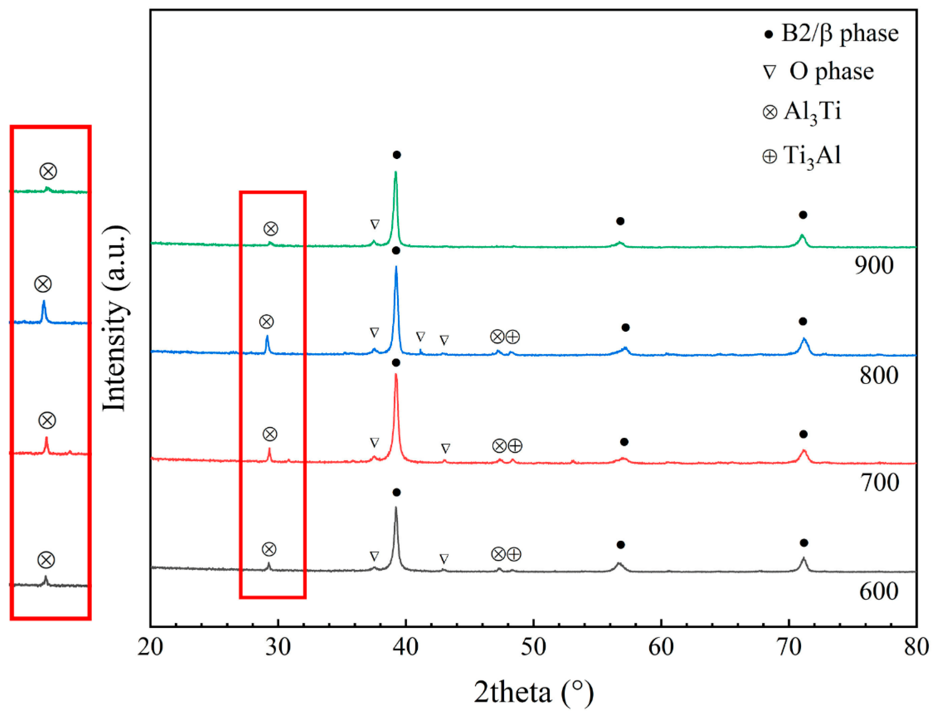 Metals 13 00634 g009 Metals 13 00634 g009
