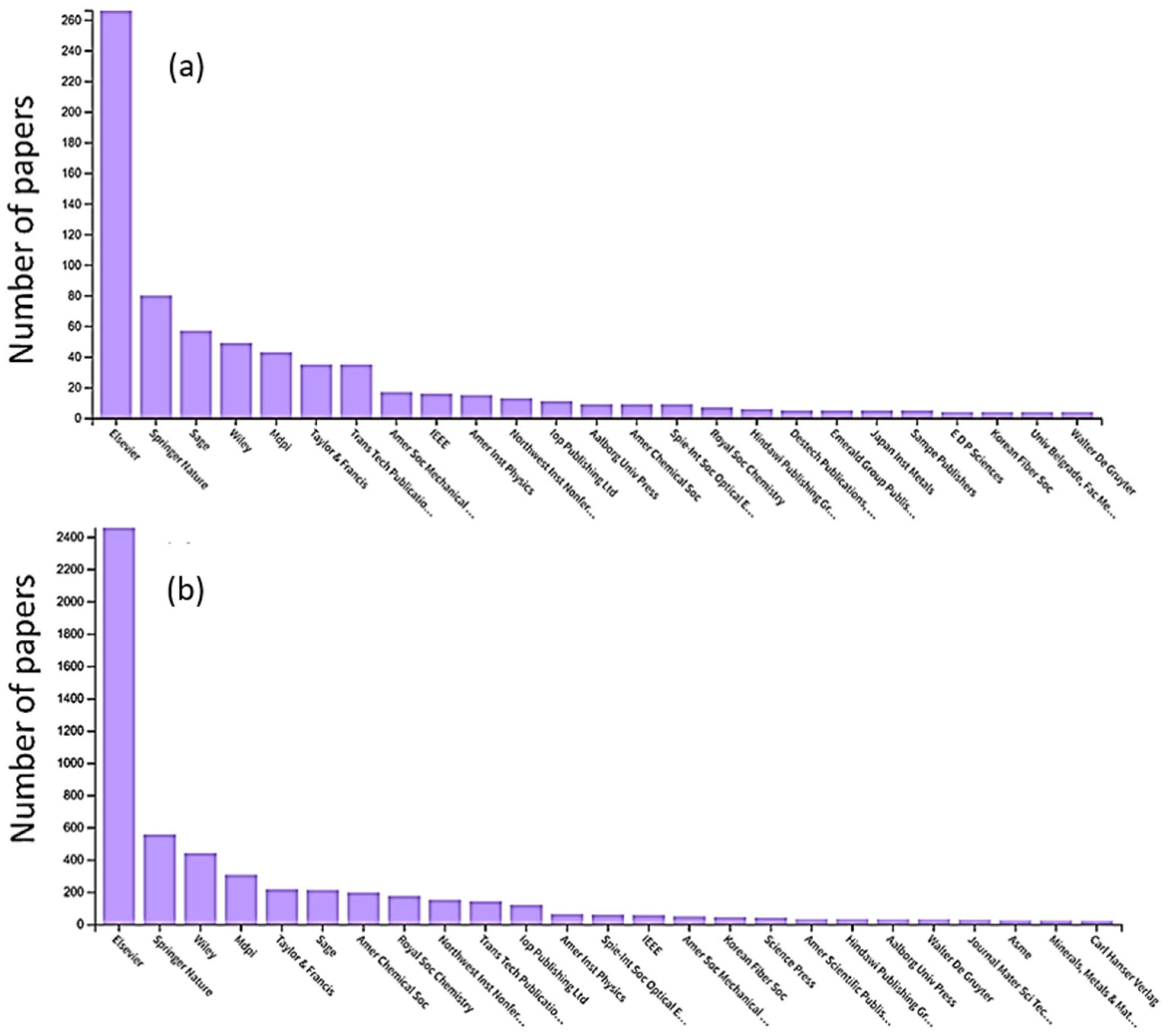Metals 13 00638 g005