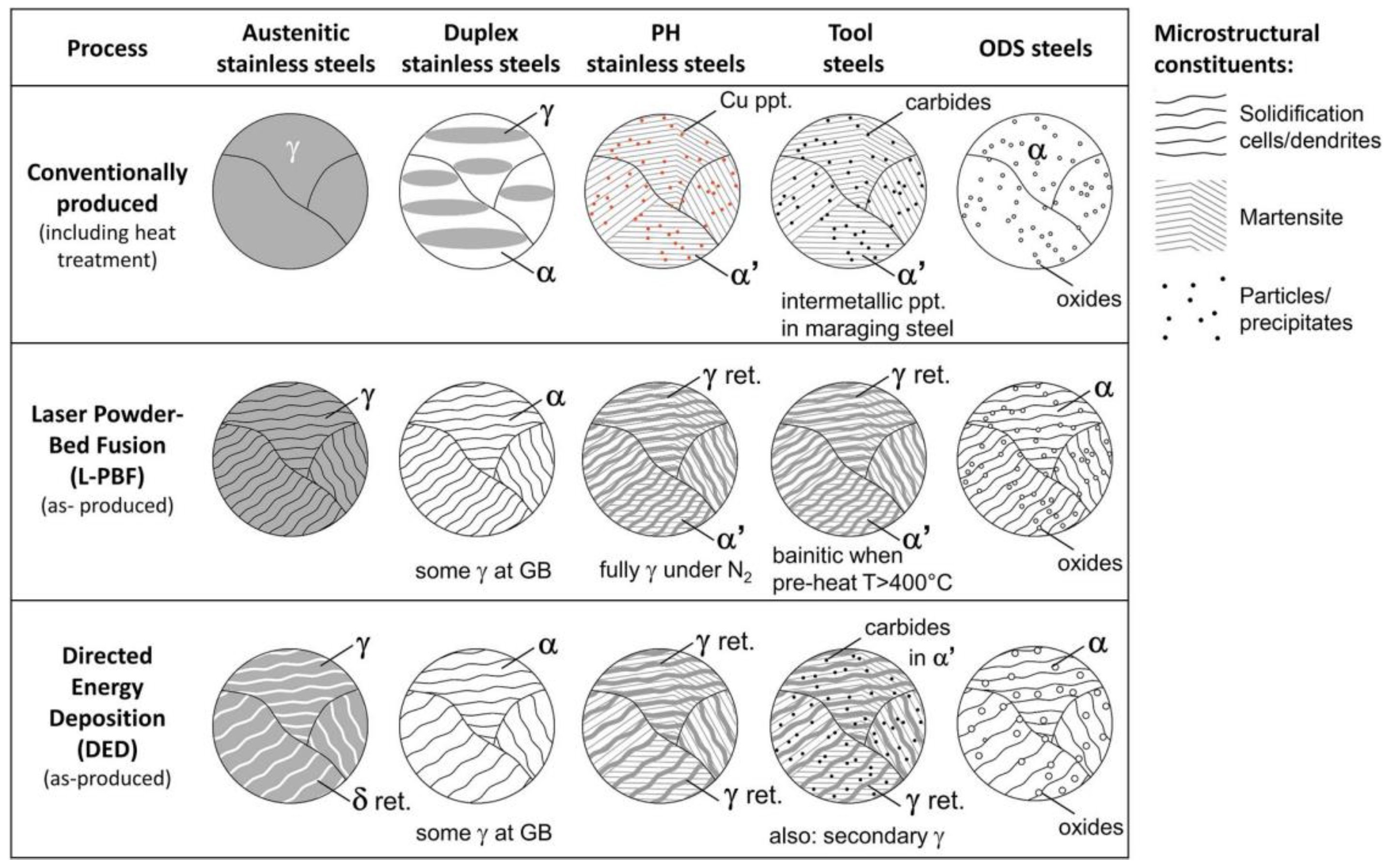Metals 13 00641 g001