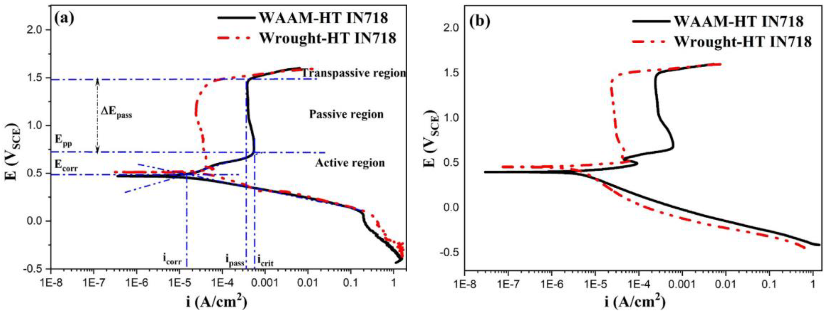 Metals 13 00641 g007