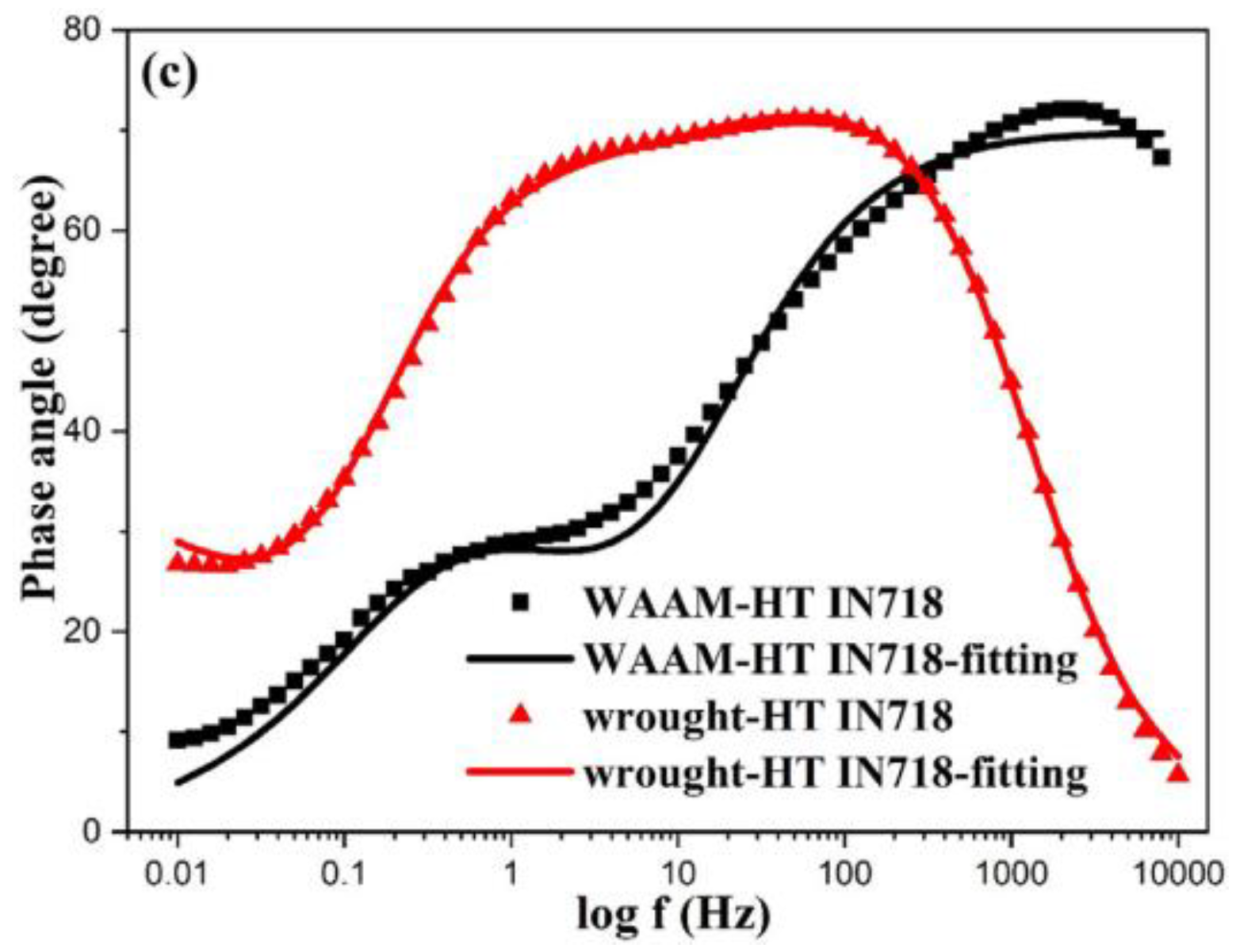 Metals 13 00641 g008b