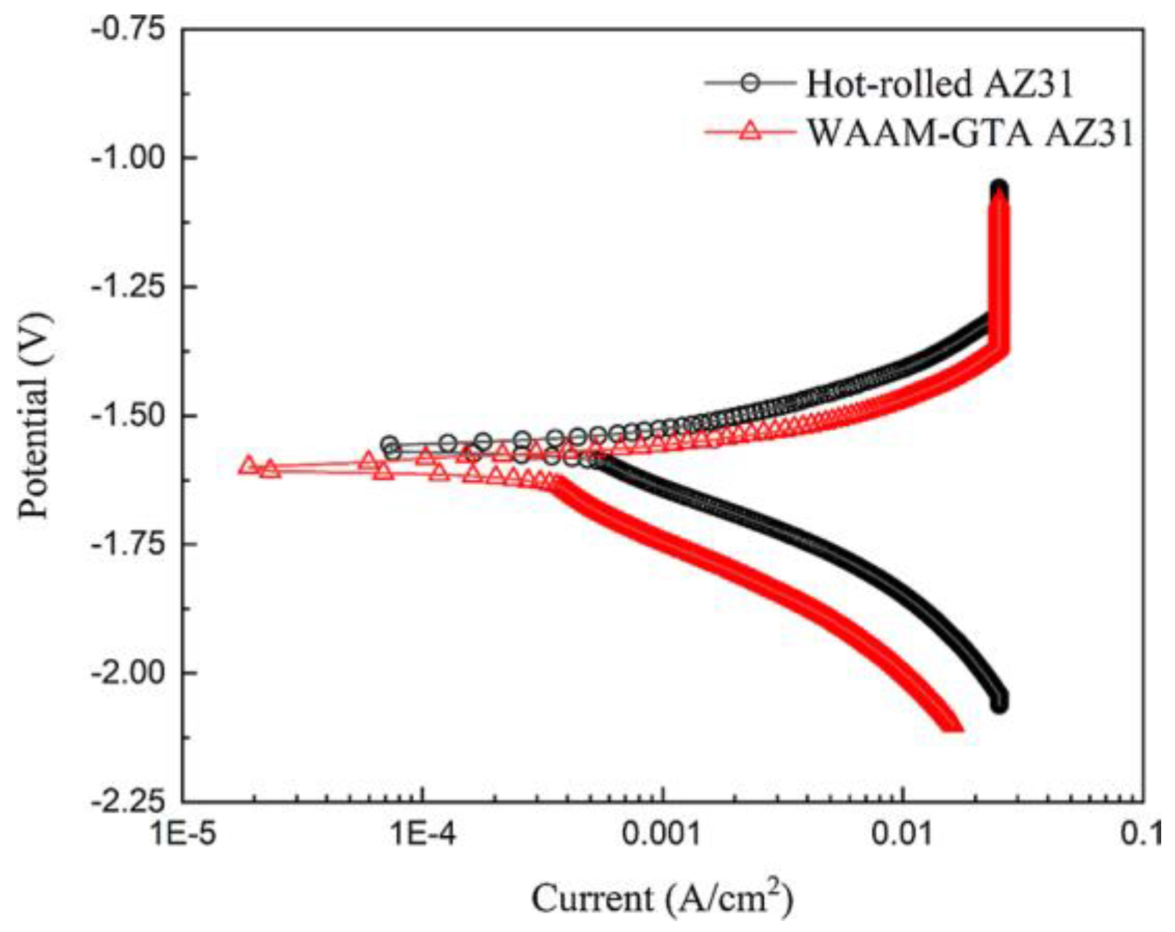 Metals 13 00641 g013
