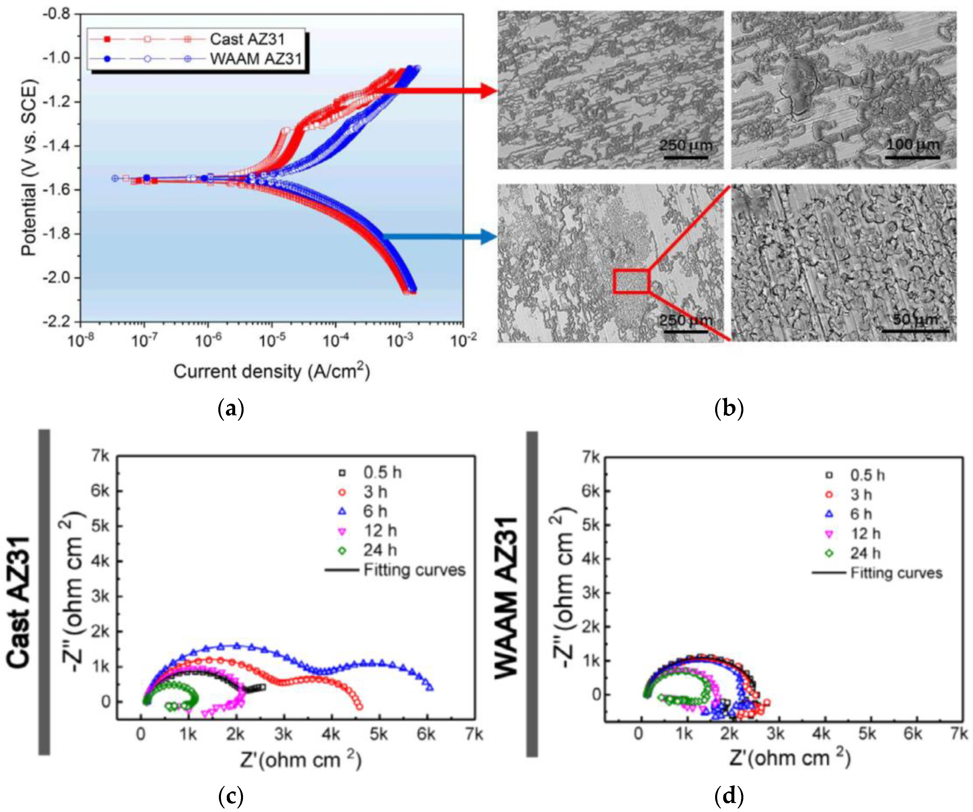 Metals 13 00641 g015