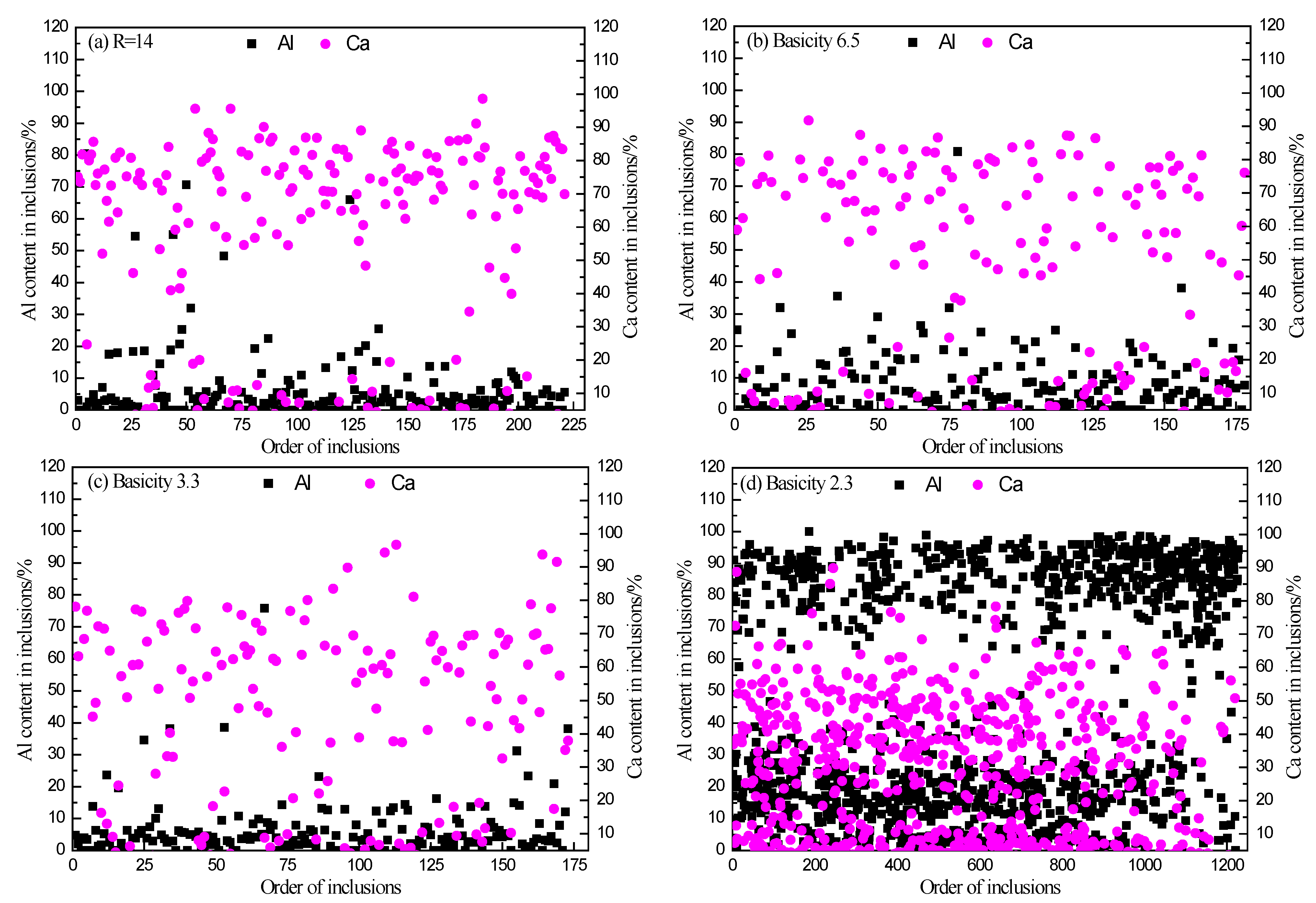 Metals 13 00642 g007 Metals 13 00642 g007