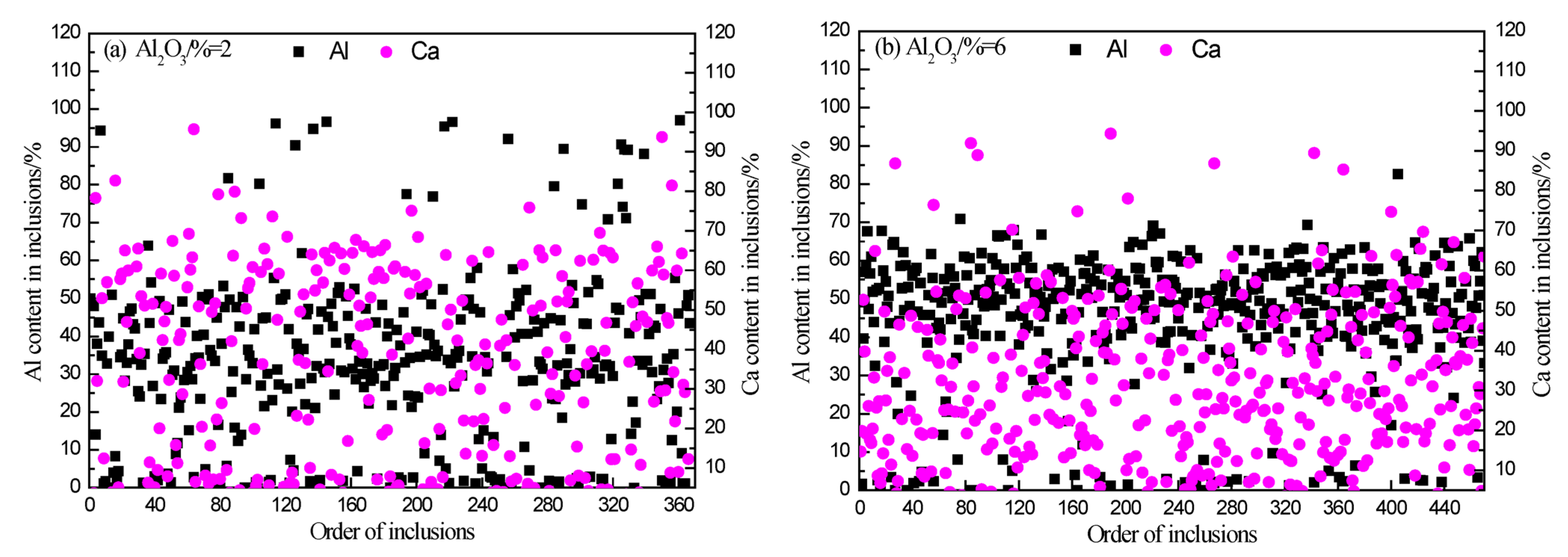 Metals 13 00642 g011 Metals 13 00642 g011
