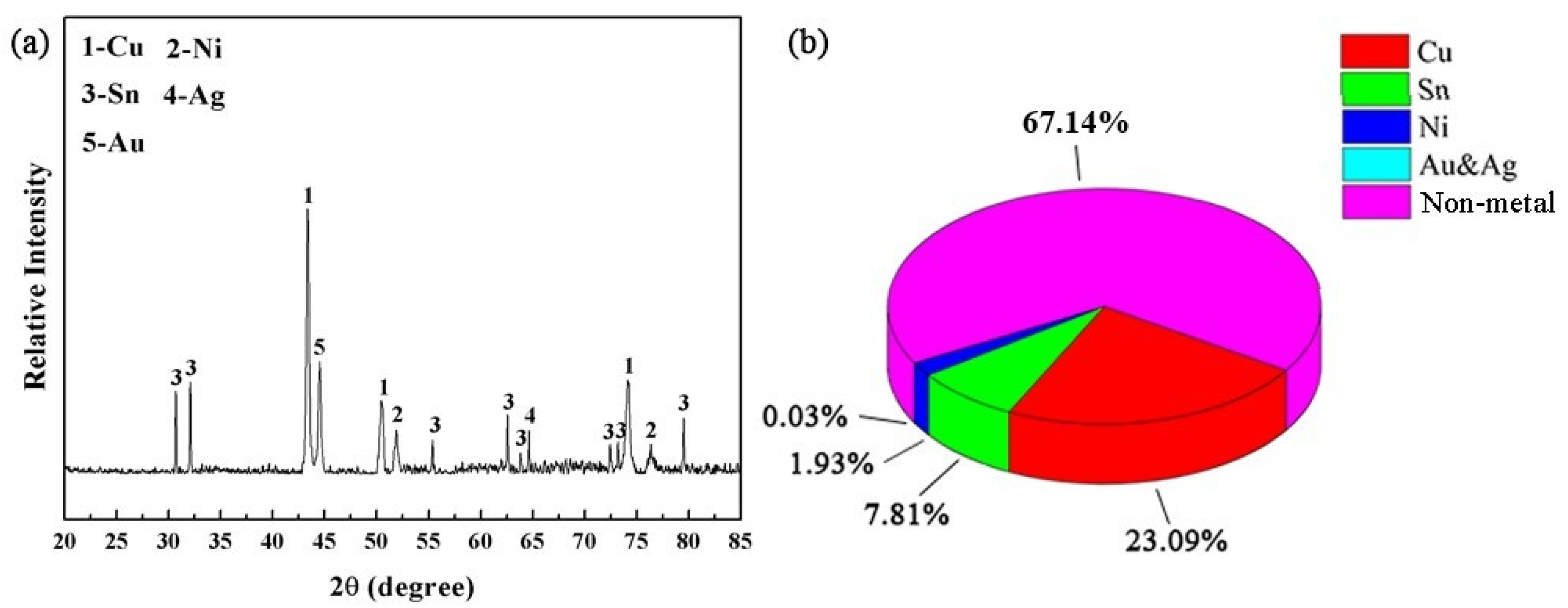Metals 13 00643 g004