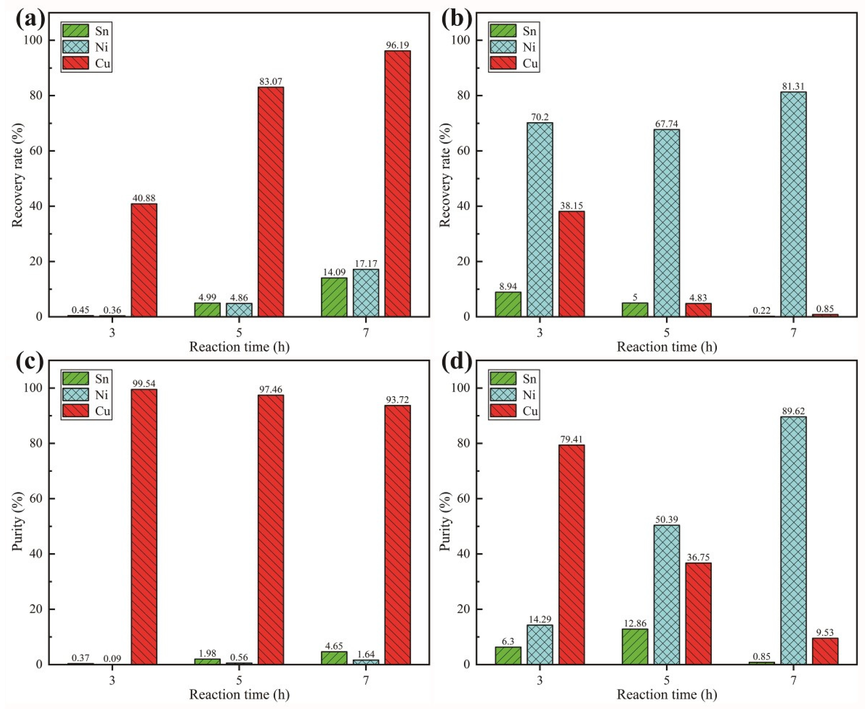Metals 13 00643 g011